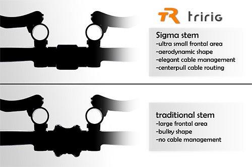 Introducing the TriRig Sigma Stem