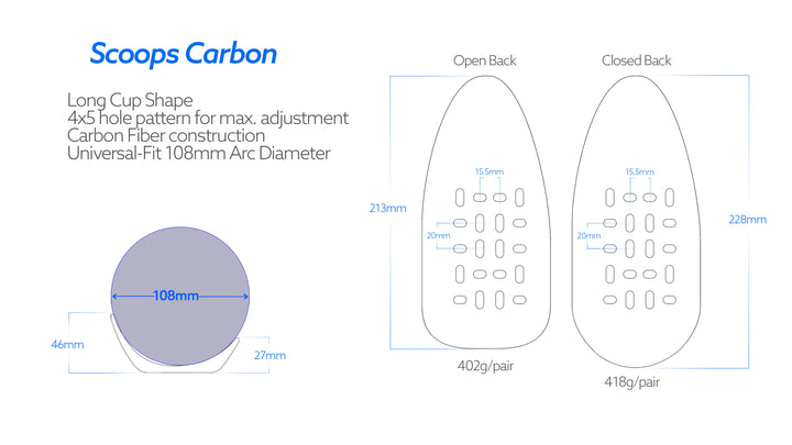 Closed Back Carbon Arm Cups - TriRig