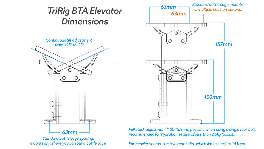 BTA Elevator - TriRig