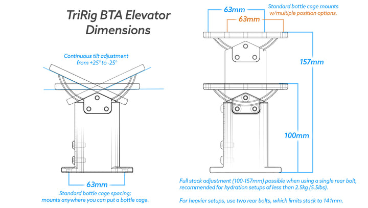 BTA Elevator - TriRig