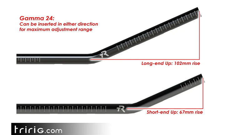 Gamma 24 Alloy - TriRig