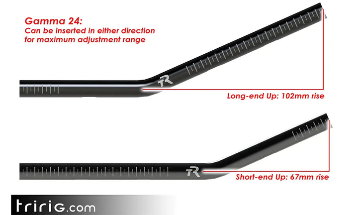 Gamma 24 Carbon - TriRig