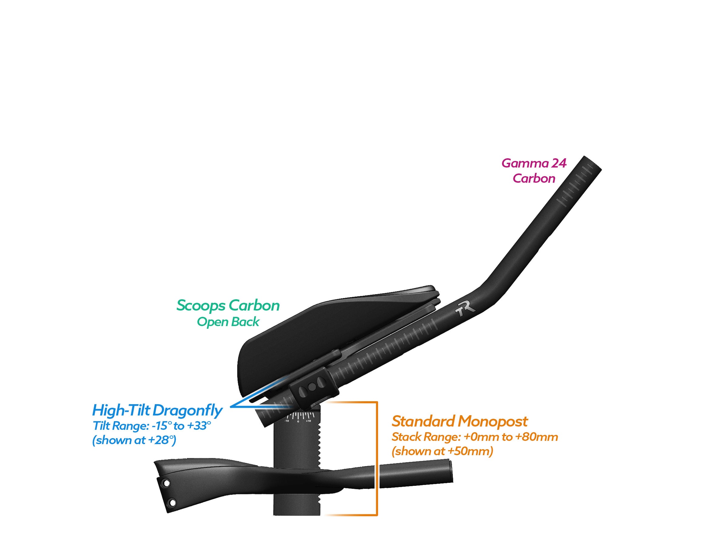 NEW PVR Alpha Prime Carbon Aero Bar/Stem Combo System (PVR Installation Test) - TriRig