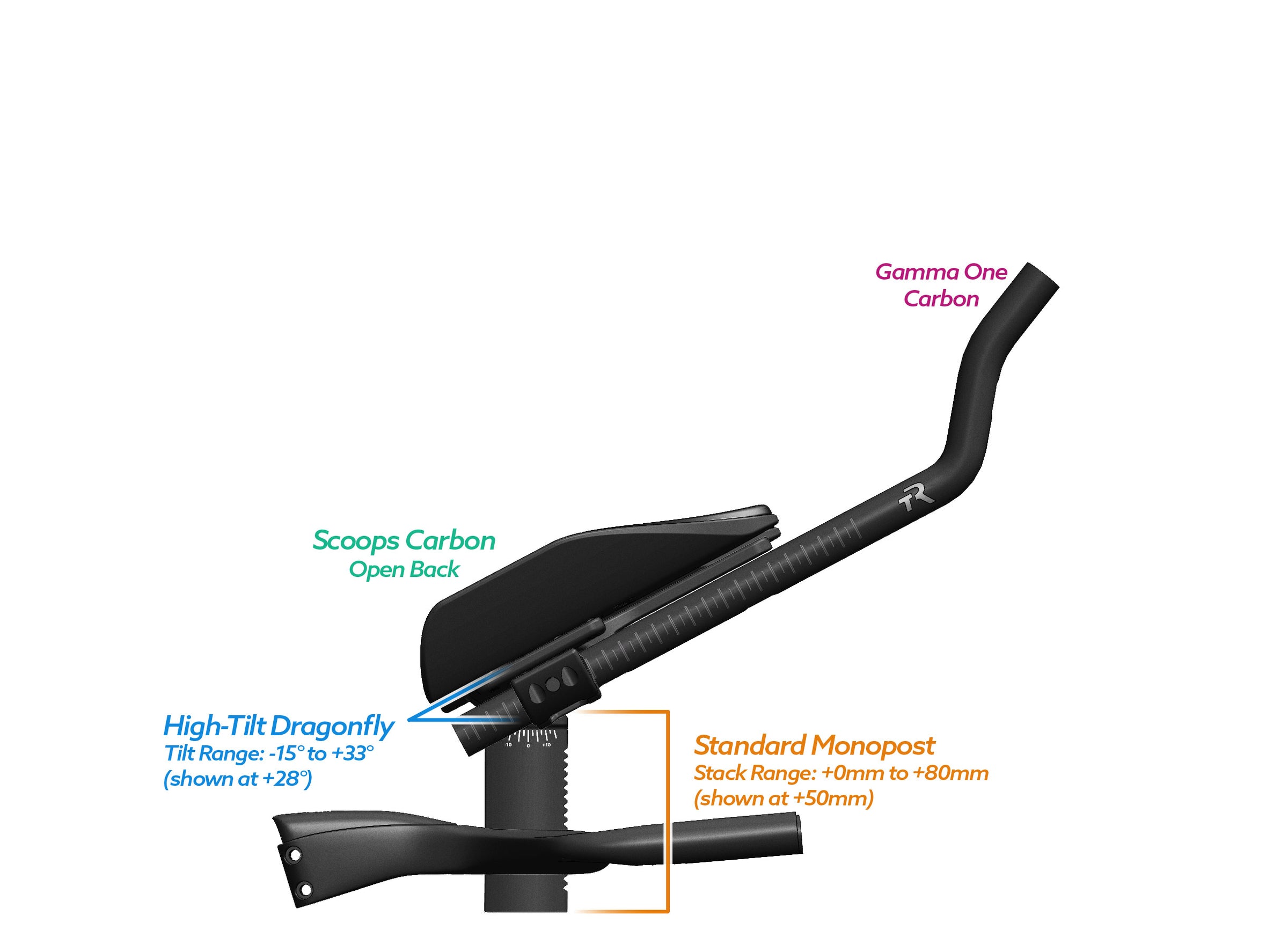 NEW PVR Alpha Prime Carbon Aero Bar/Stem Combo System (PVR Installation Test) - TriRig