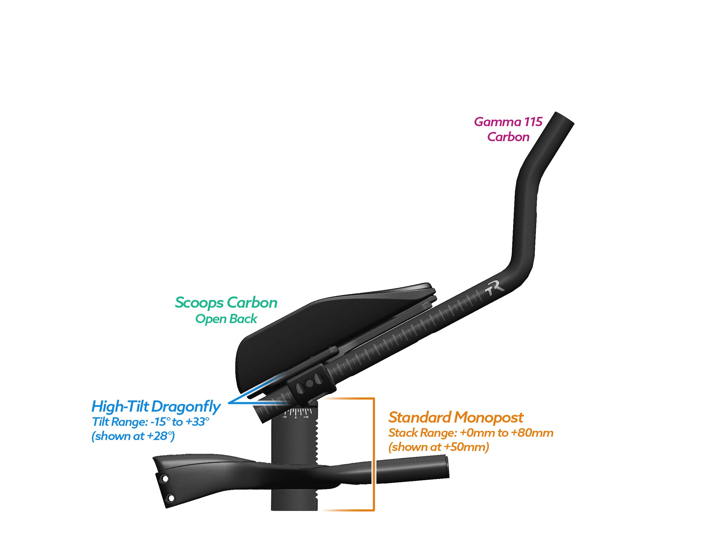 NEW PVR Alpha Prime Carbon Aero Bar/Stem Combo System (PVR Installation Test) - TriRig