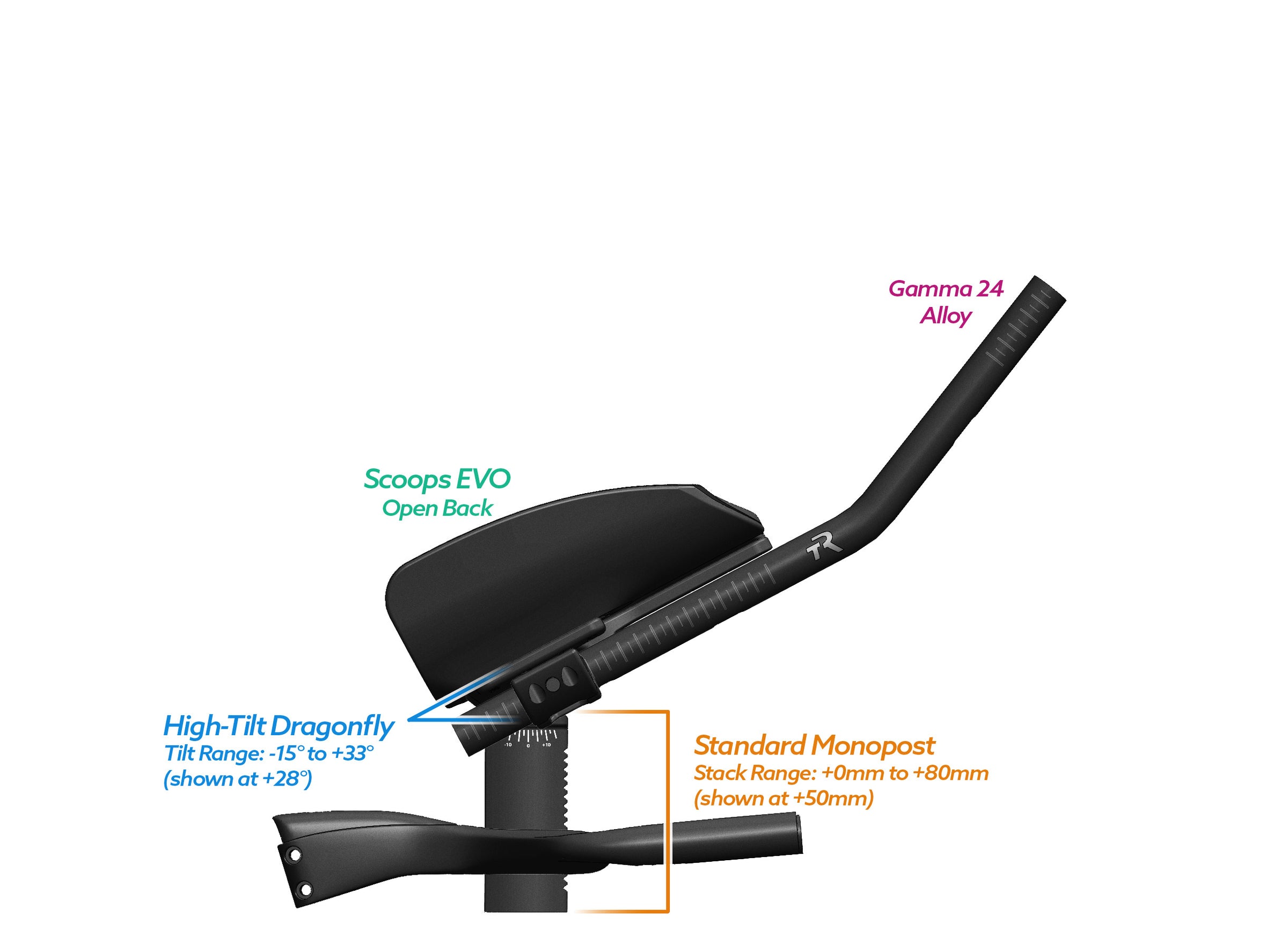 NEW PVR Alpha Prime Carbon Aero Bar/Stem Combo System (PVR Installation Test) - TriRig
