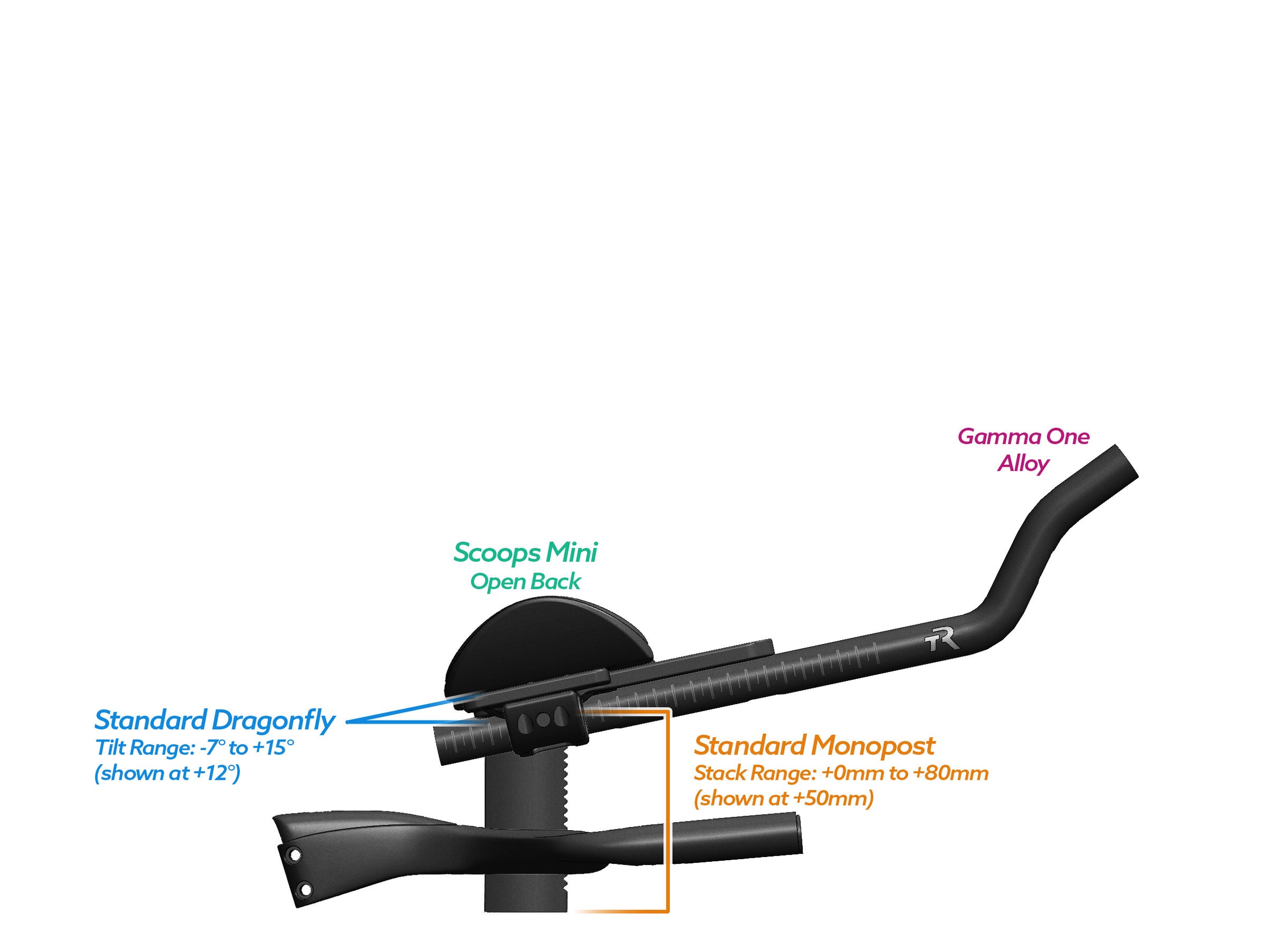 NEW PVR Alpha Prime Carbon Aero Bar/Stem Combo System (PVR Installation Test) - TriRig