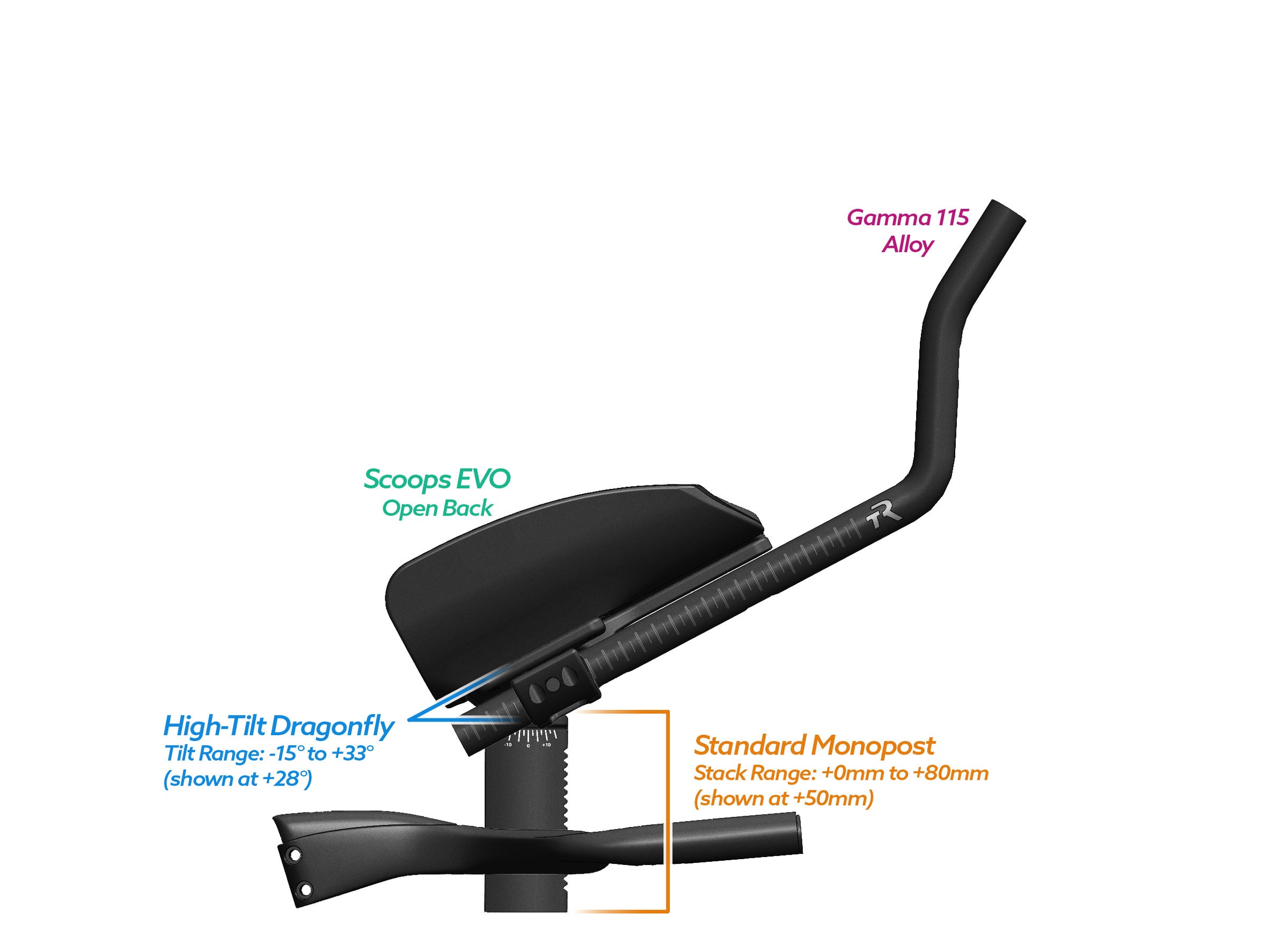 NEW PVR Alpha Prime Carbon Aero Bar/Stem Combo System (PVR Installation Test) - TriRig