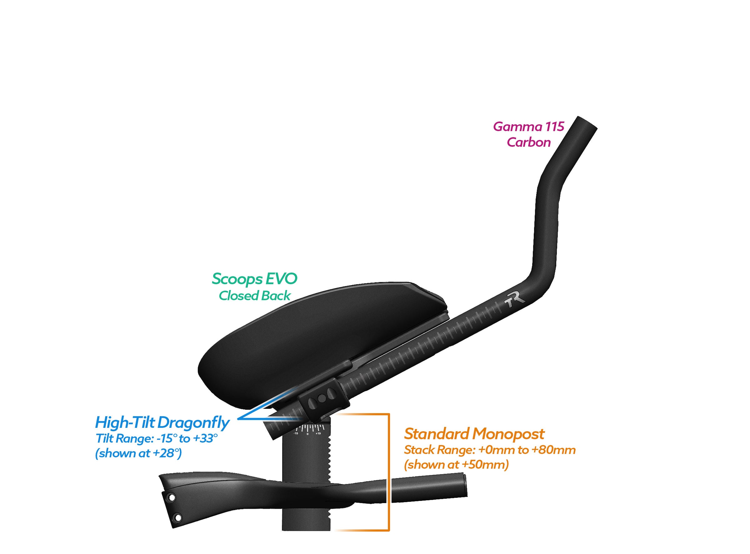 NEW PVR Alpha Prime Carbon Aero Bar/Stem Combo System (PVR Installation Test) - TriRig