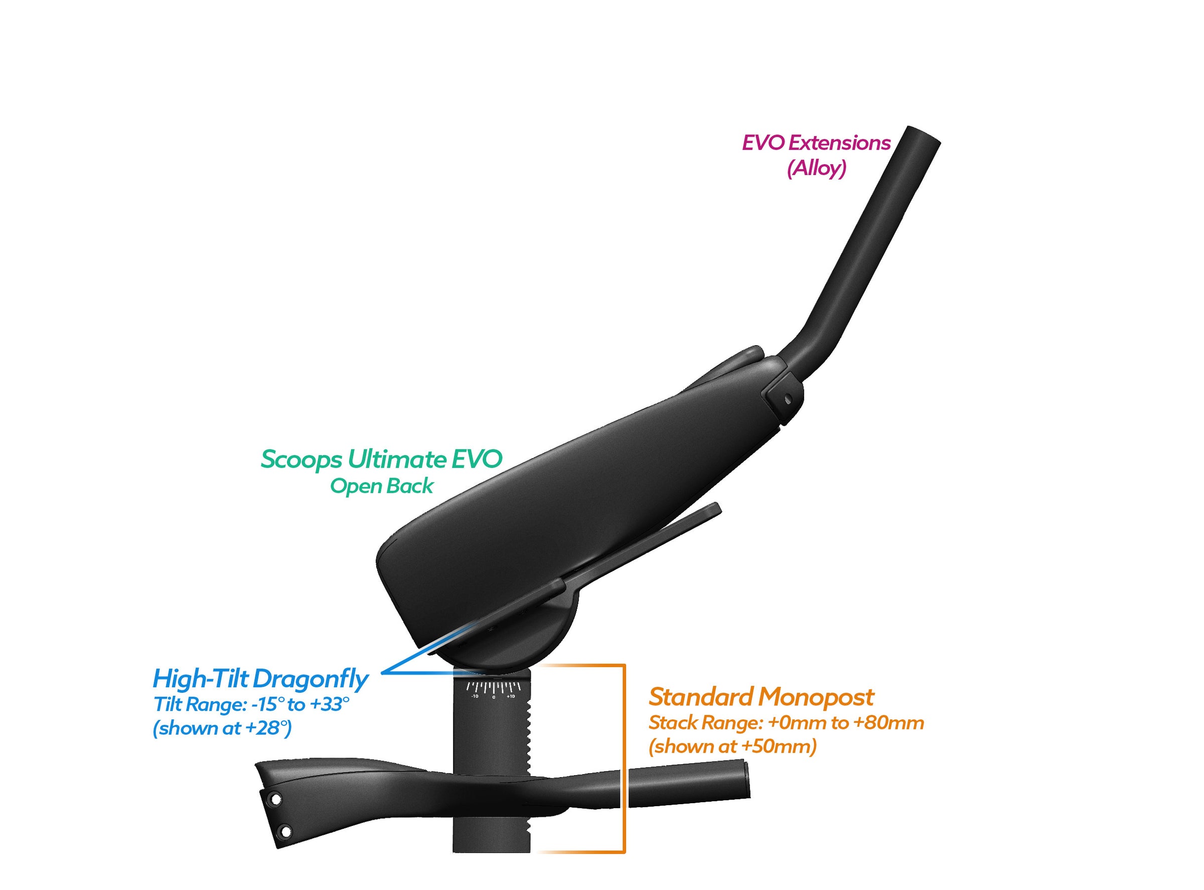 NEW PVR Alpha Prime Carbon Aero Bar/Stem Combo System (PVR Installation Test) - TriRig