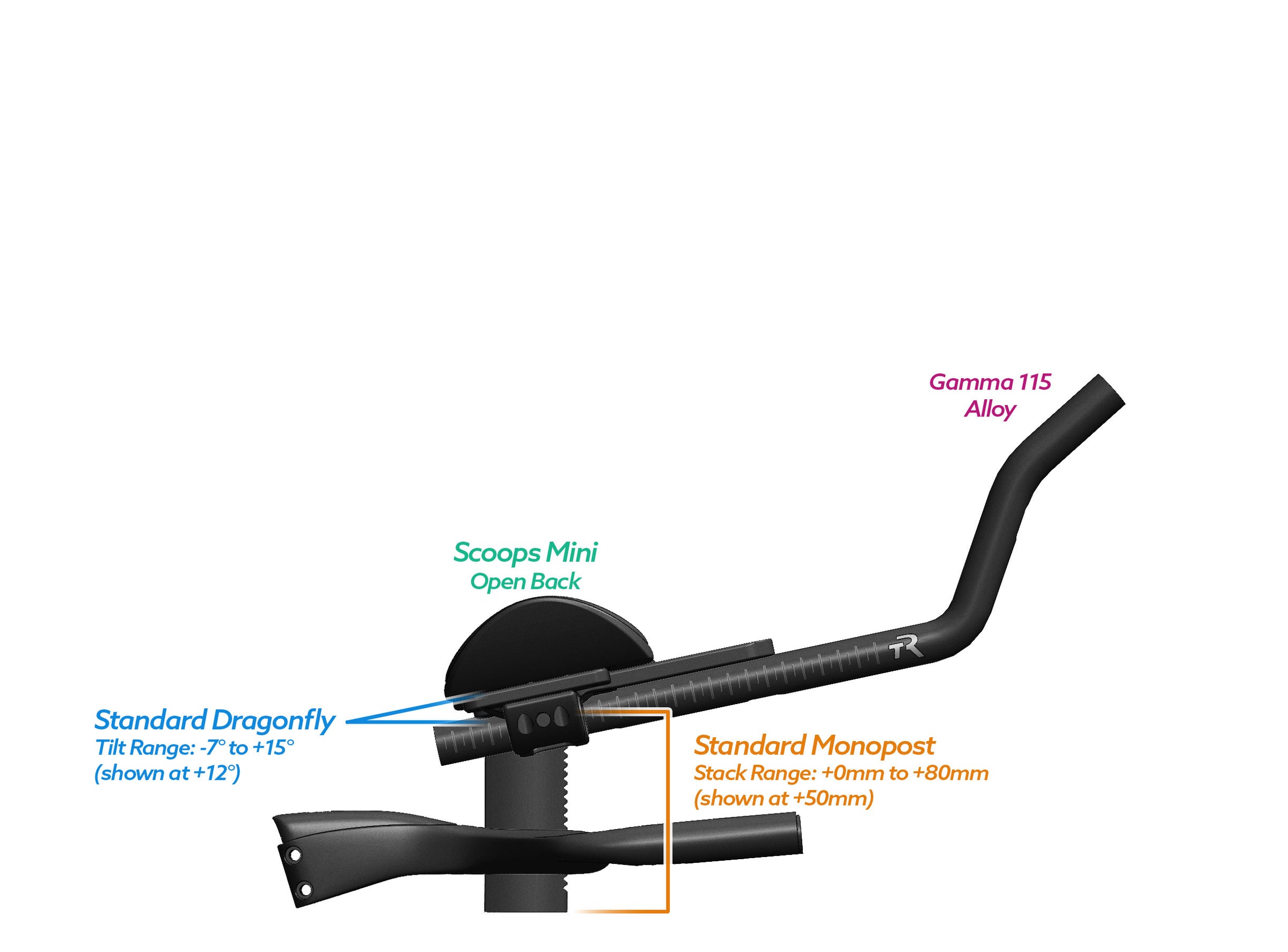 NEW PVR Alpha Prime Carbon Aero Bar/Stem Combo System (PVR Installation Test) - TriRig
