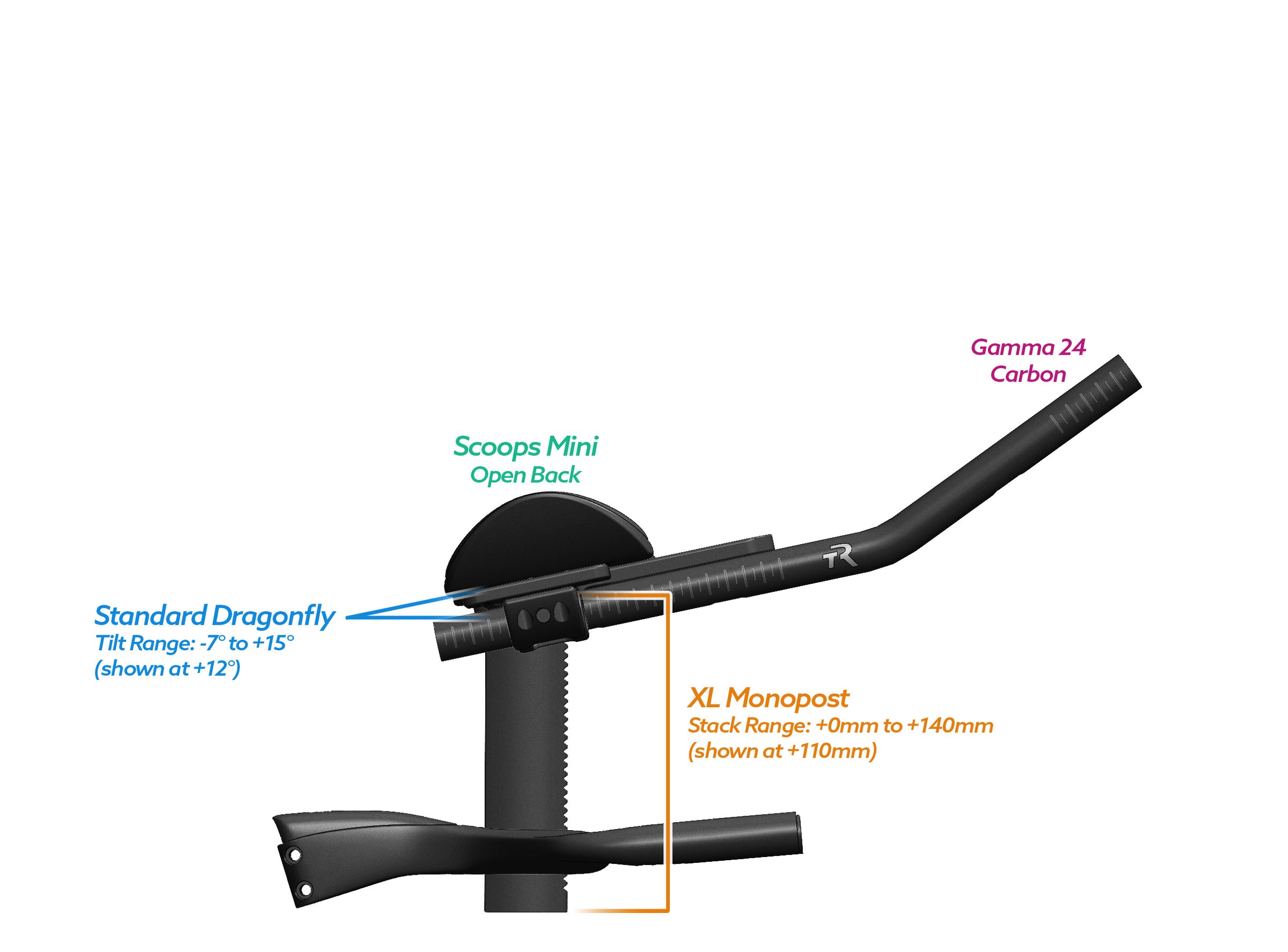 NEW PVR Alpha Prime Carbon Aero Bar/Stem Combo System (PVR Installation Test) - TriRig