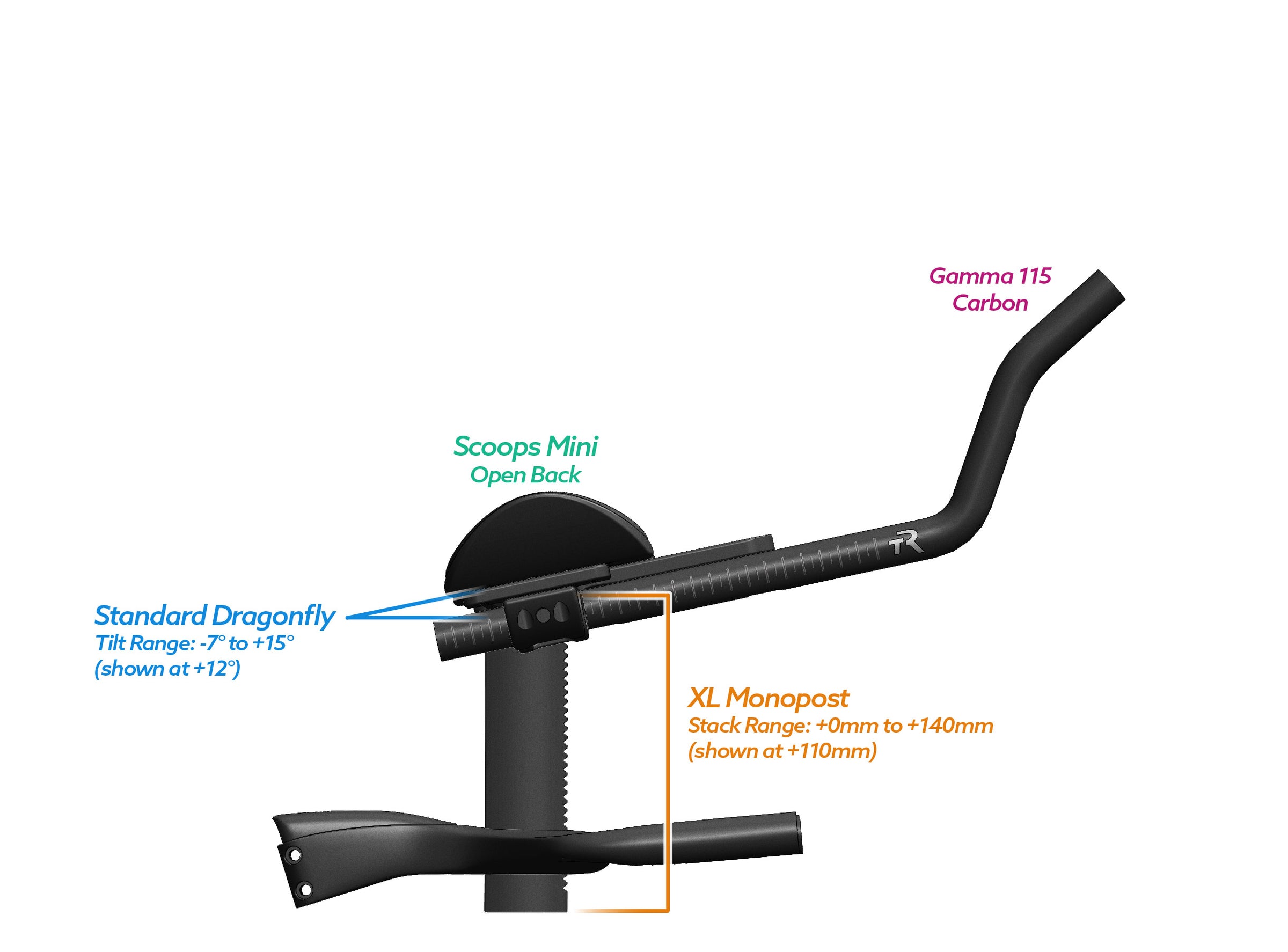 NEW PVR Alpha Prime Carbon Aero Bar/Stem Combo System (PVR Installation Test) - TriRig