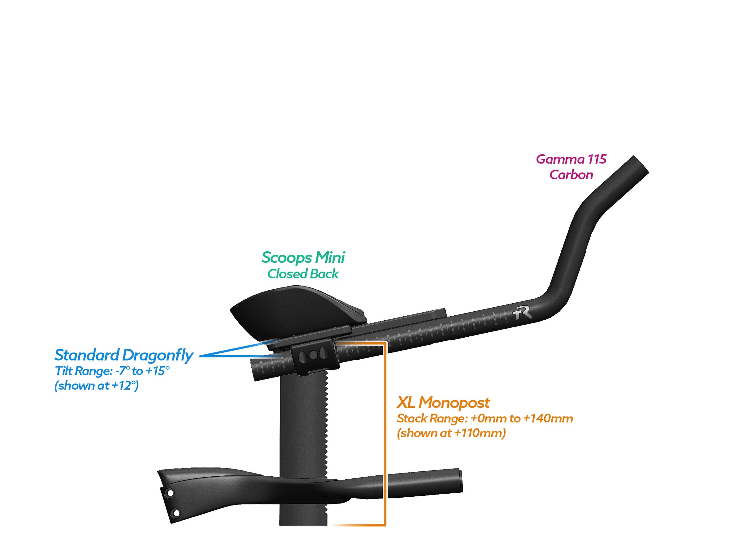 NEW PVR Alpha Prime Carbon Aero Bar/Stem Combo System (PVR Installation Test) - TriRig