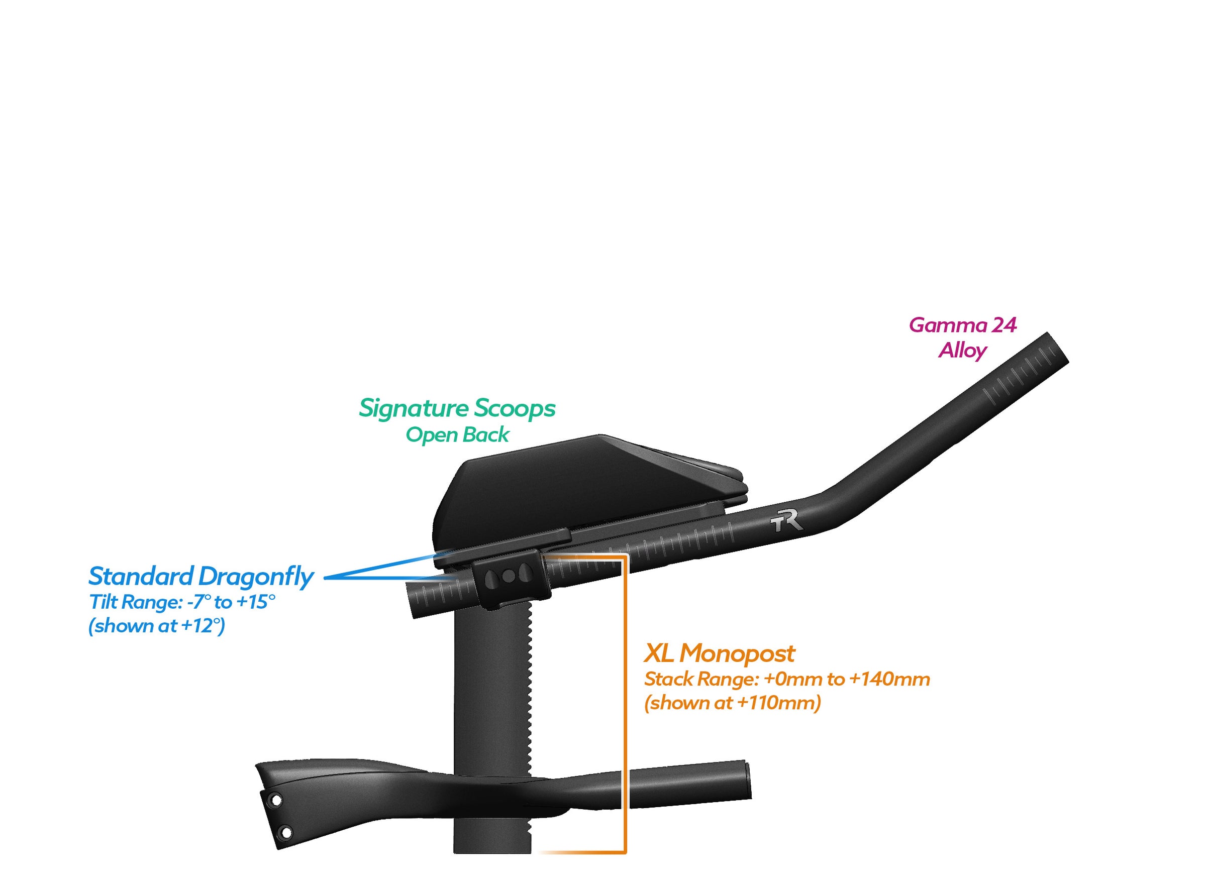 NEW PVR Alpha Prime Carbon Aero Bar/Stem Combo System (PVR Installation Test) - TriRig