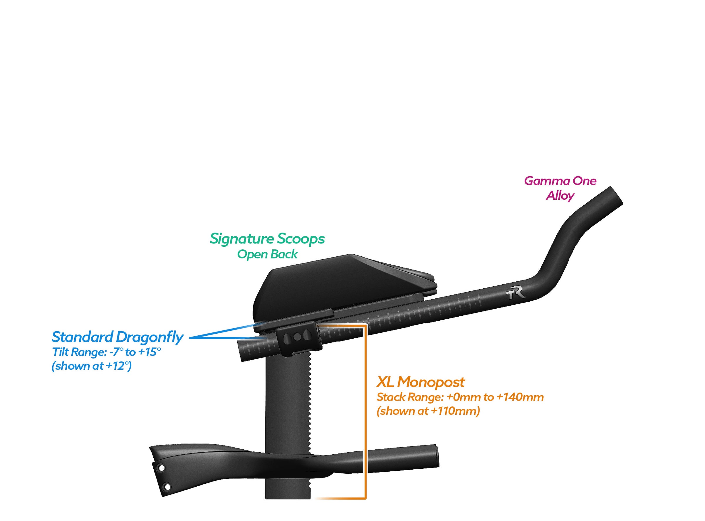 NEW PVR Alpha Prime Carbon Aero Bar/Stem Combo System (PVR Installation Test) - TriRig