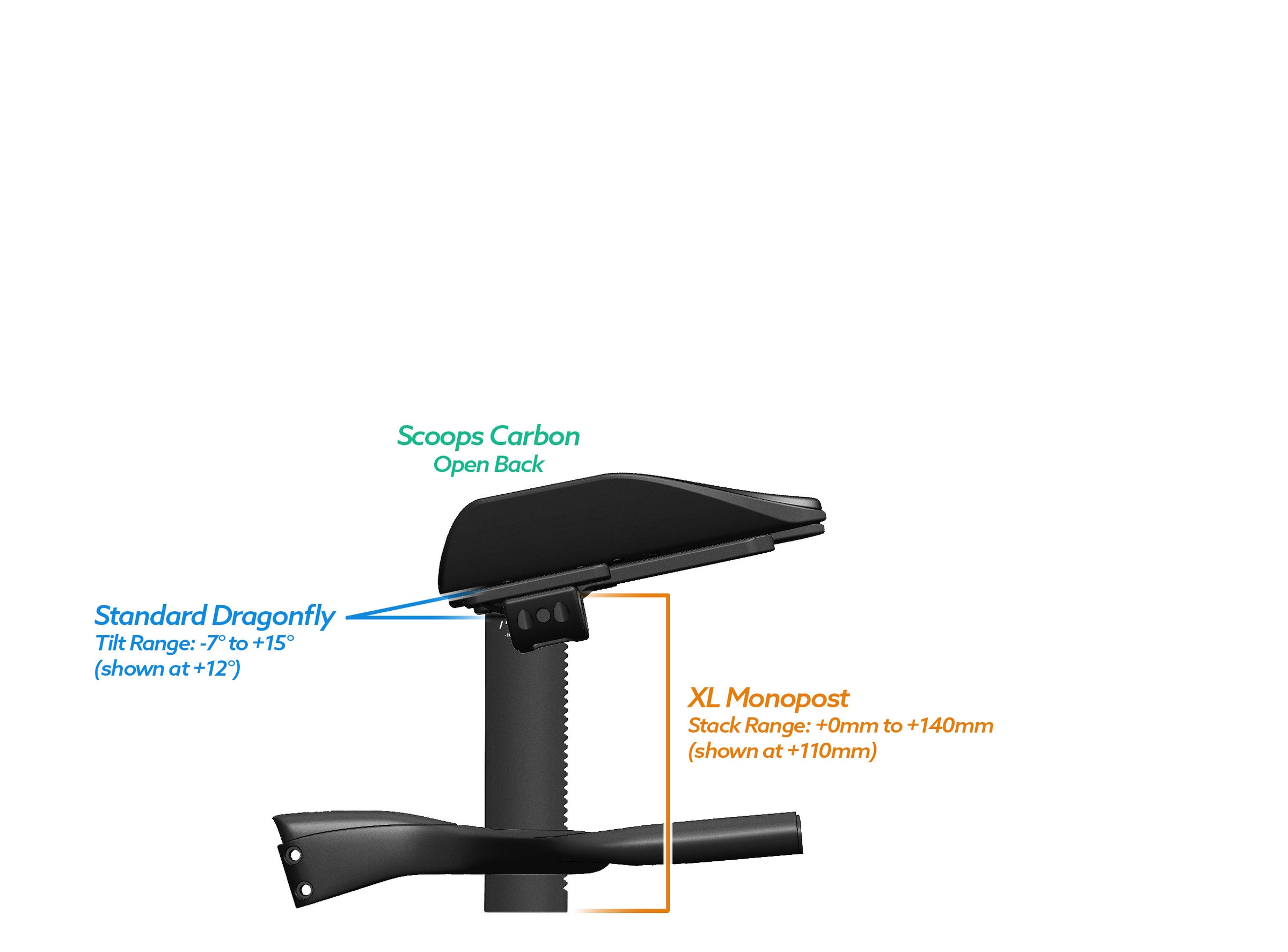 NEW PVR Alpha Prime Carbon Aero Bar/Stem Combo System (PVR Installation Test) - TriRig