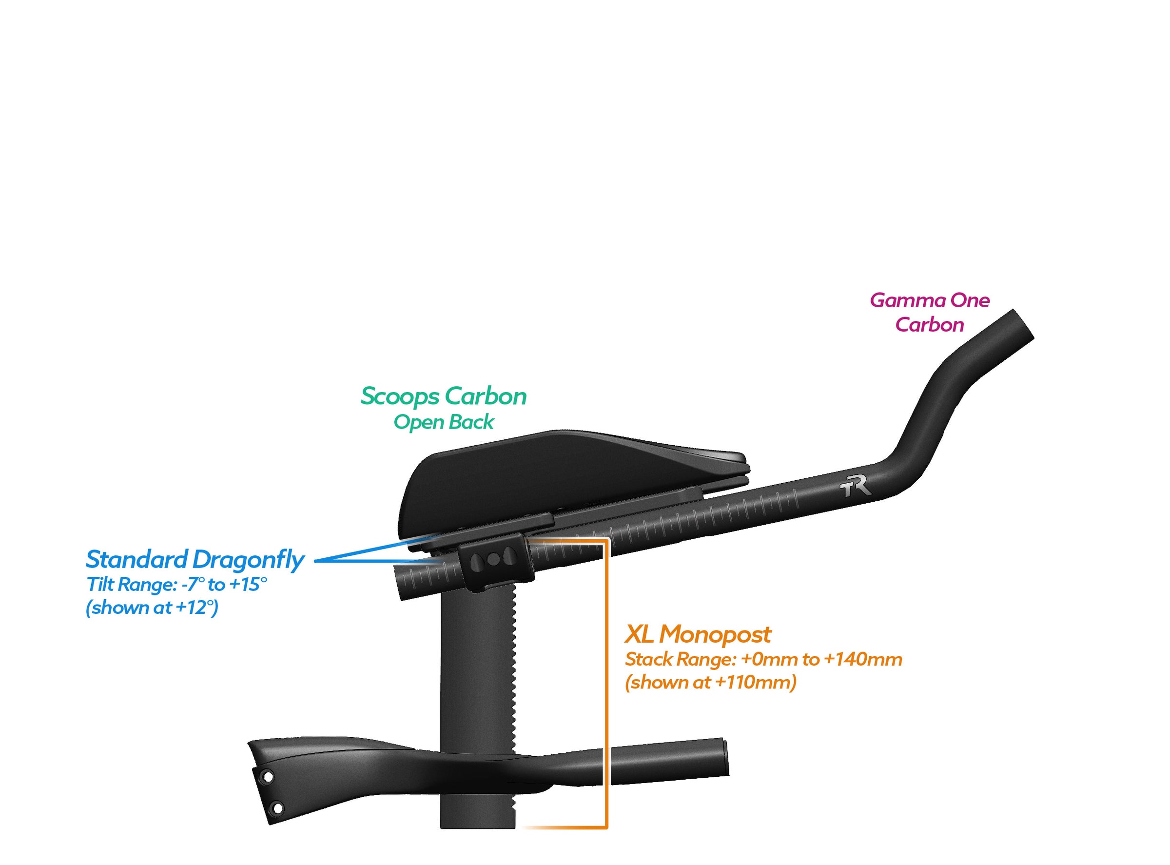 NEW PVR Alpha Prime Carbon Aero Bar/Stem Combo System (PVR Installation Test) - TriRig