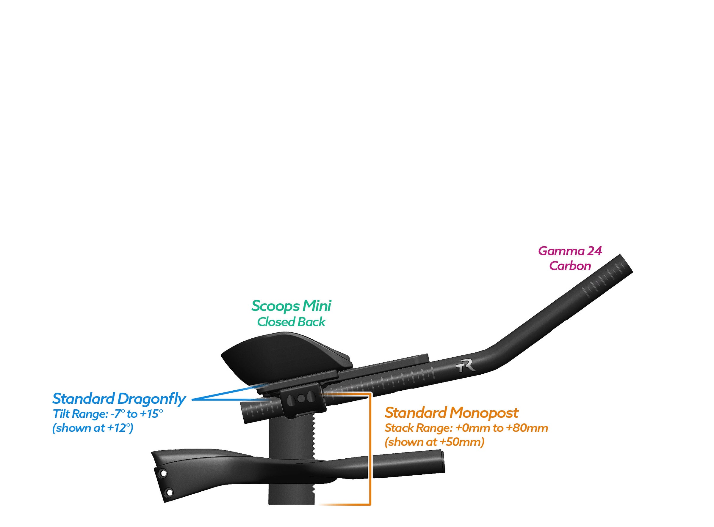 NEW PVR Alpha Prime Carbon Aero Bar/Stem Combo System (PVR Installation Test) - TriRig