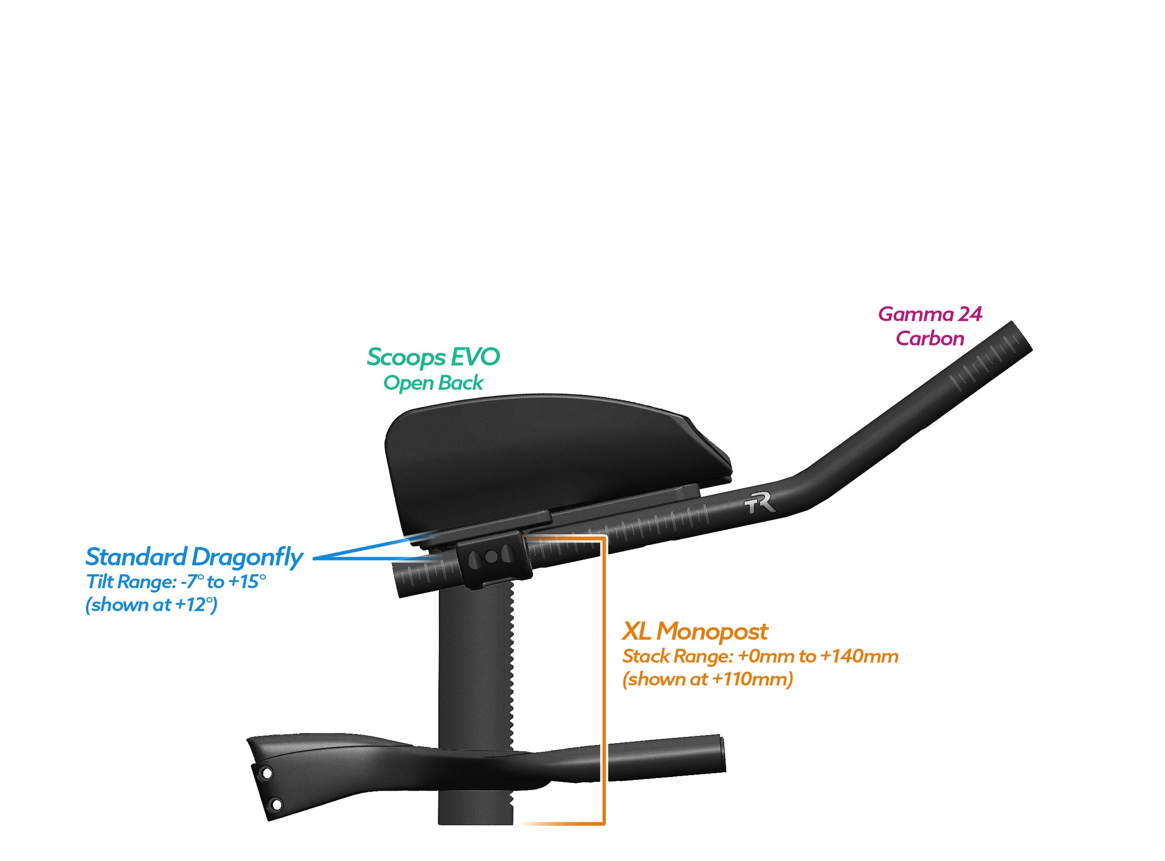NEW PVR Alpha Prime Carbon Aero Bar/Stem Combo System (PVR Installation Test) - TriRig