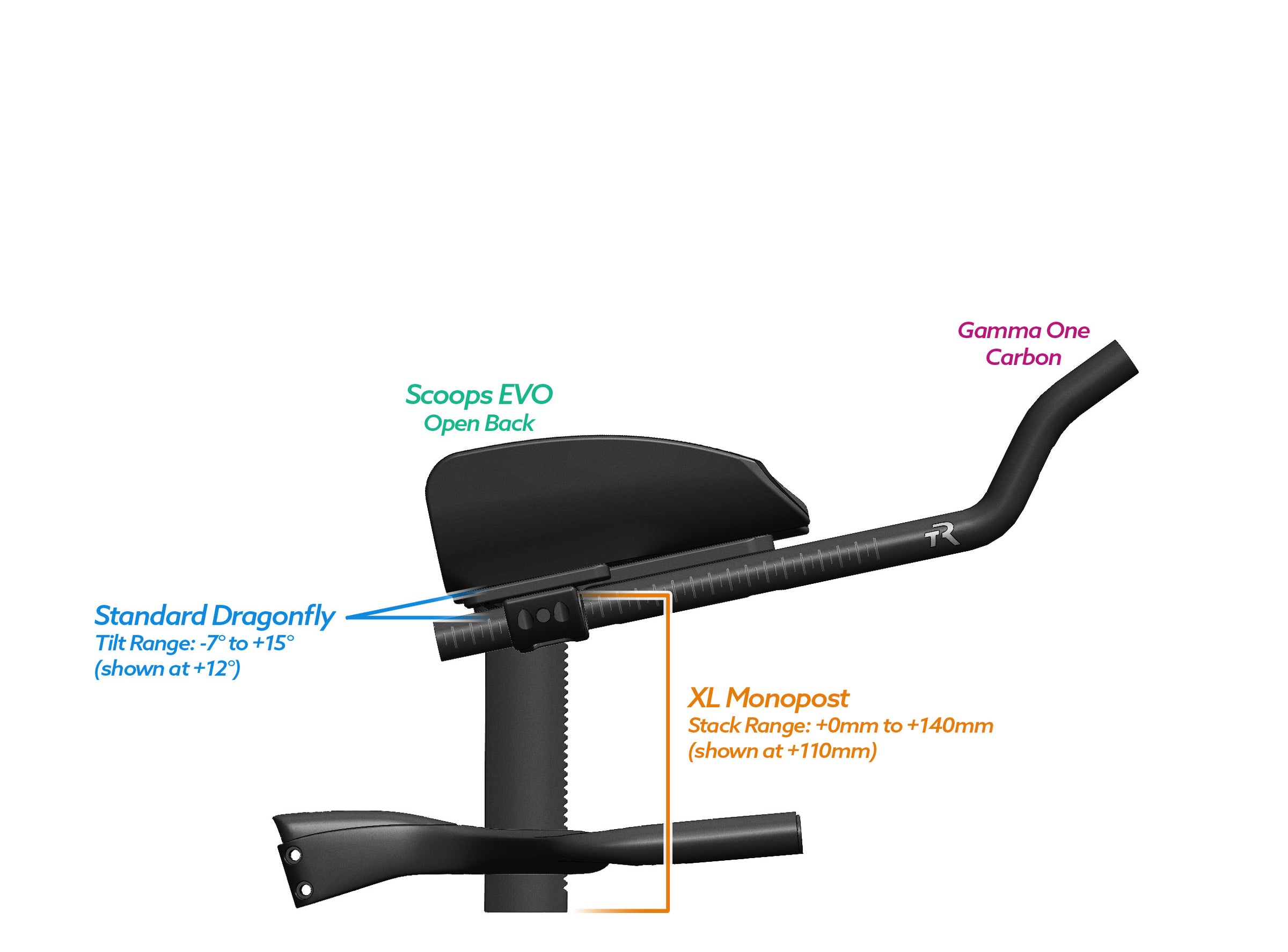 NEW PVR Alpha Prime Carbon Aero Bar/Stem Combo System (PVR Installation Test) - TriRig