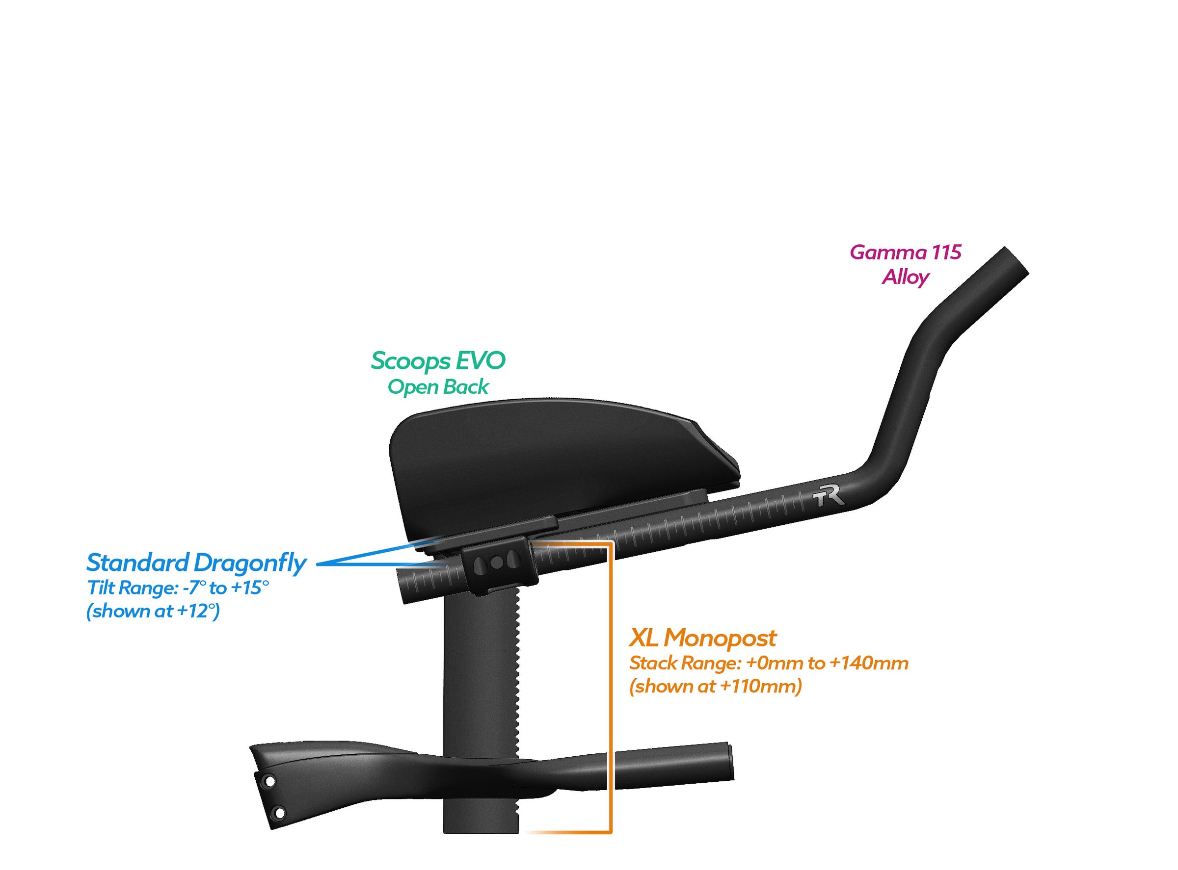 NEW PVR Alpha Prime Carbon Aero Bar/Stem Combo System (PVR Installation Test) - TriRig