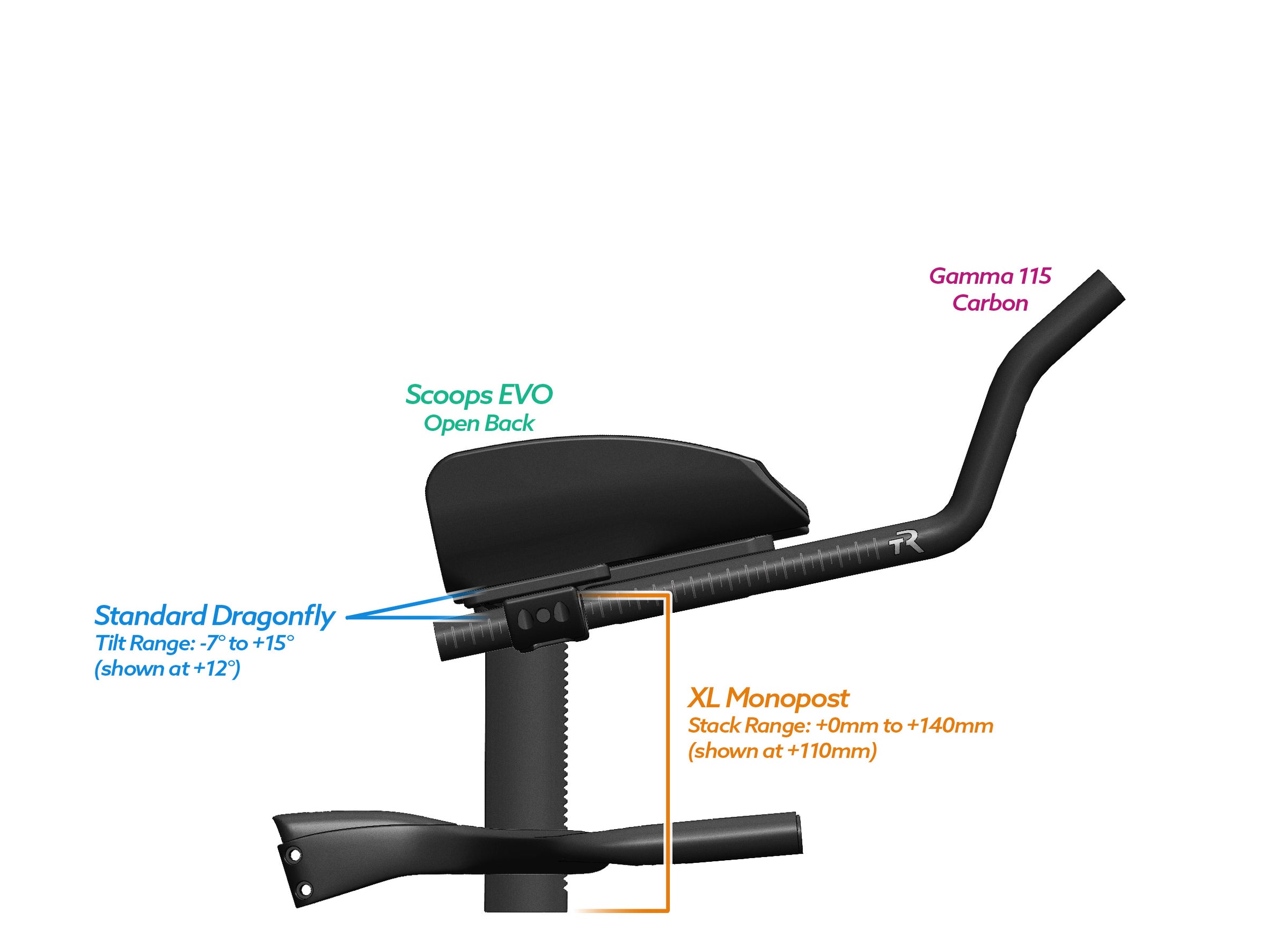 NEW PVR Alpha Prime Carbon Aero Bar/Stem Combo System (PVR Installation Test) - TriRig