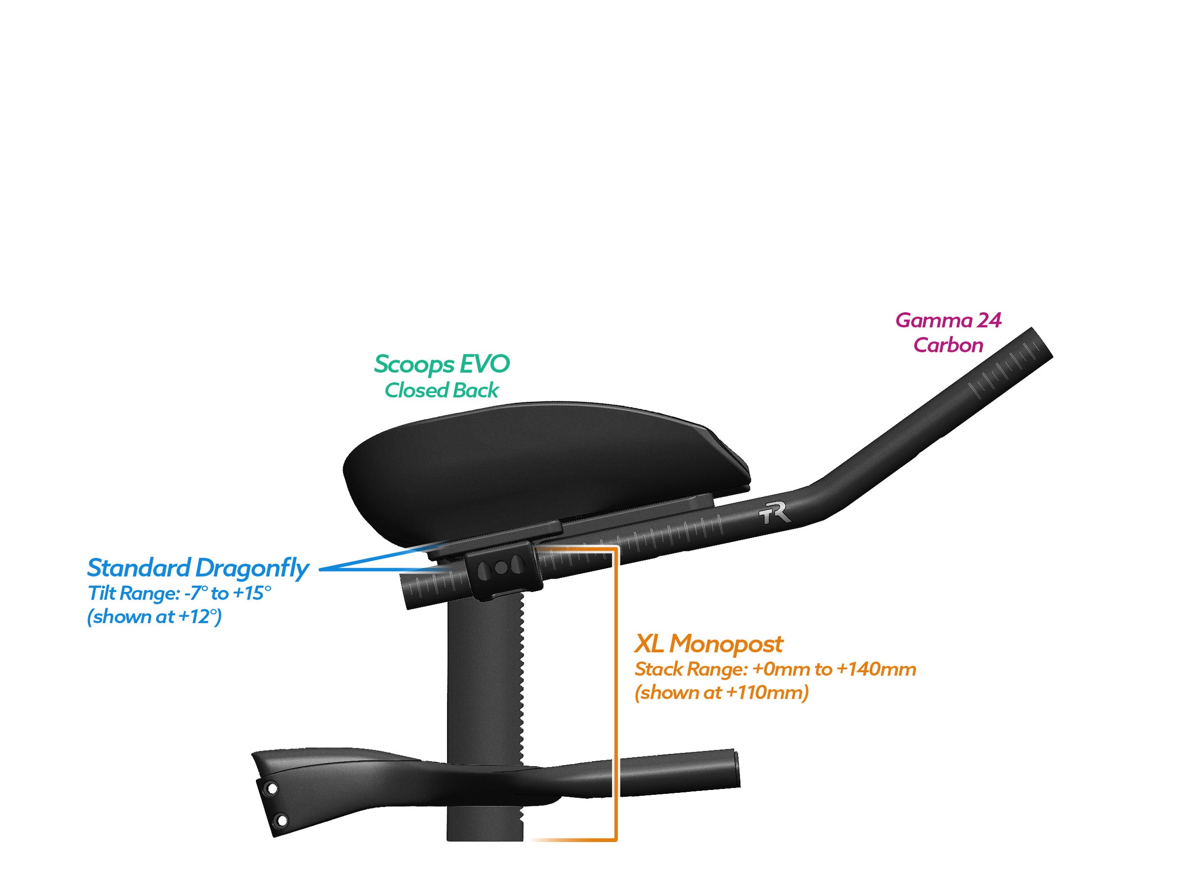NEW PVR Alpha Prime Carbon Aero Bar/Stem Combo System (PVR Installation Test) - TriRig