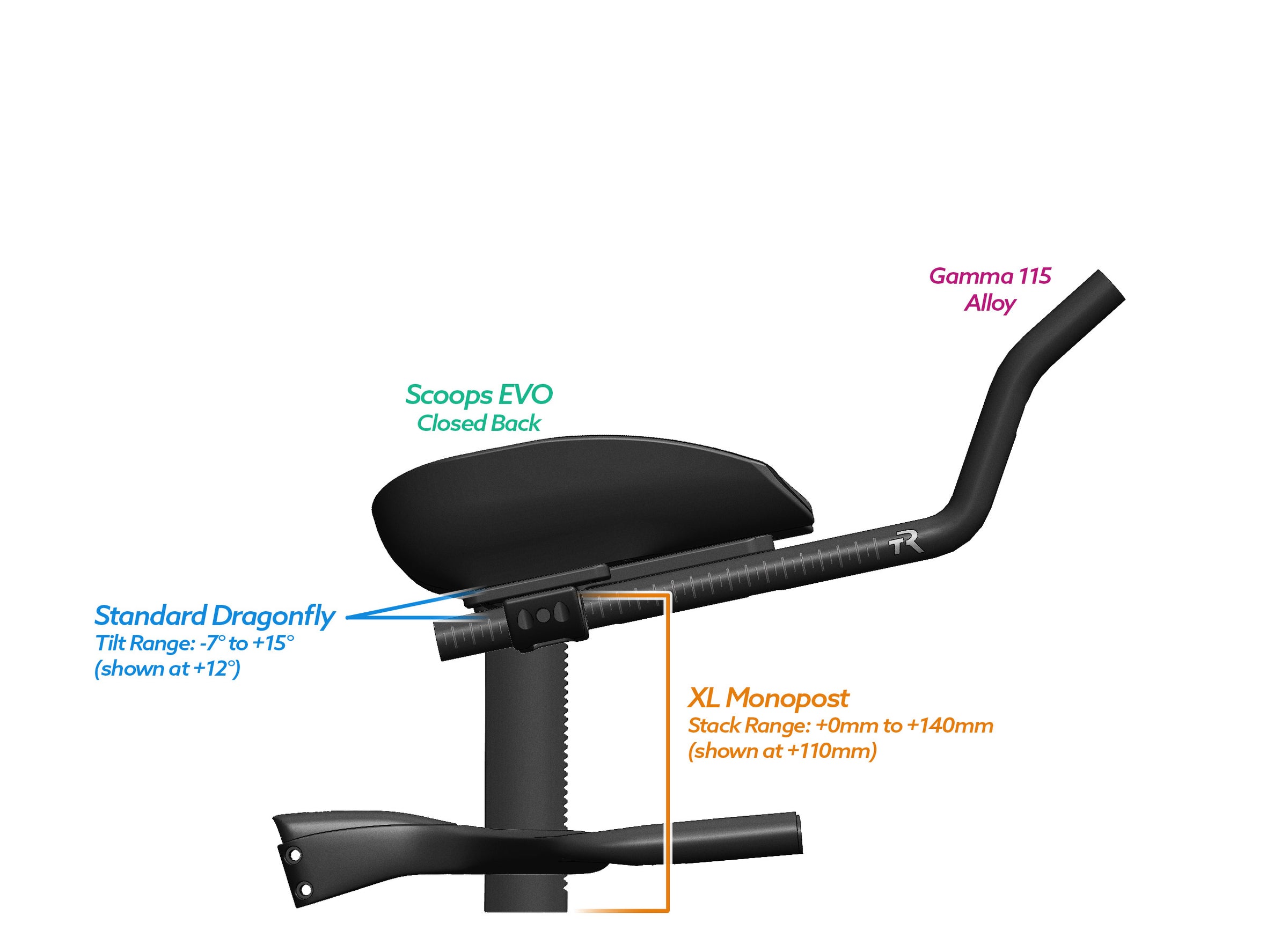 NEW PVR Alpha Prime Carbon Aero Bar/Stem Combo System (PVR Installation Test) - TriRig