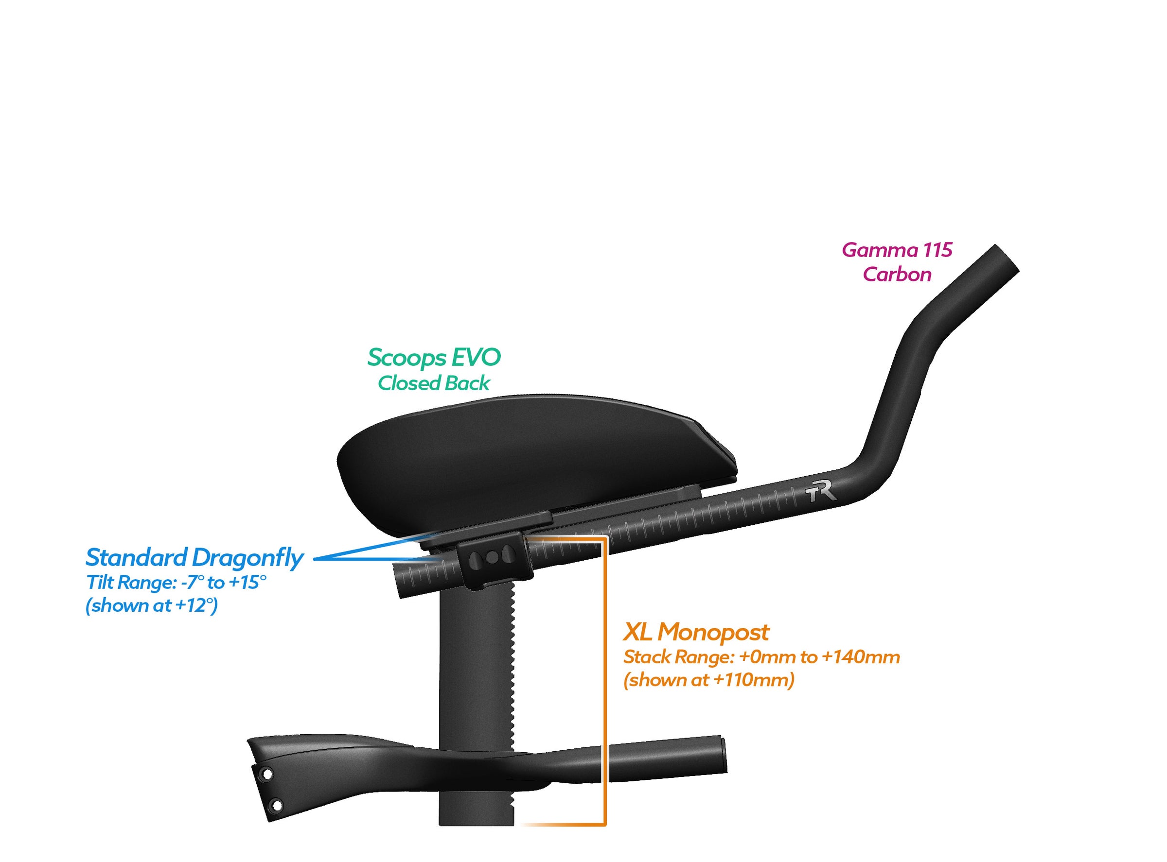 NEW PVR Alpha Prime Carbon Aero Bar/Stem Combo System (PVR Installation Test) - TriRig