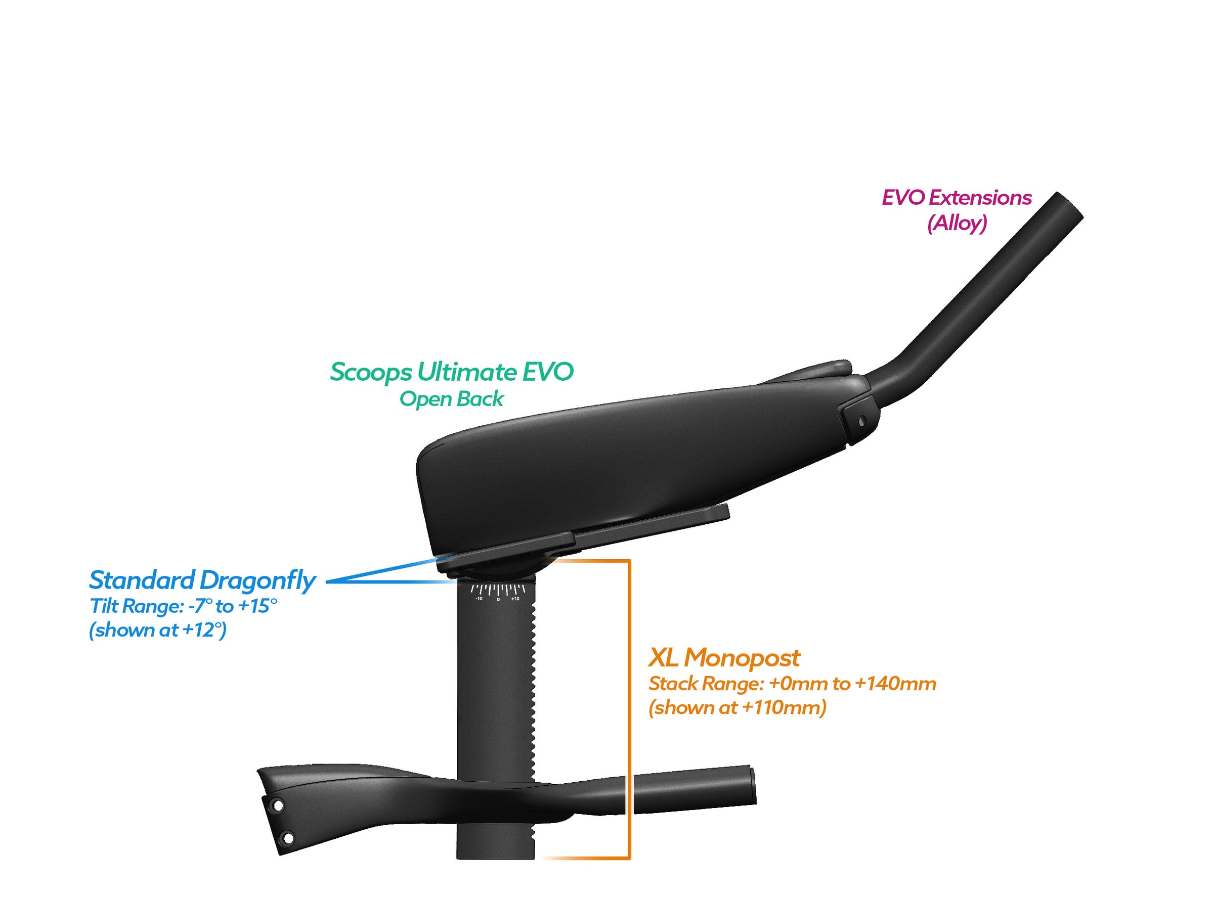 NEW PVR Alpha Prime Carbon Aero Bar/Stem Combo System (PVR Installation Test) - TriRig