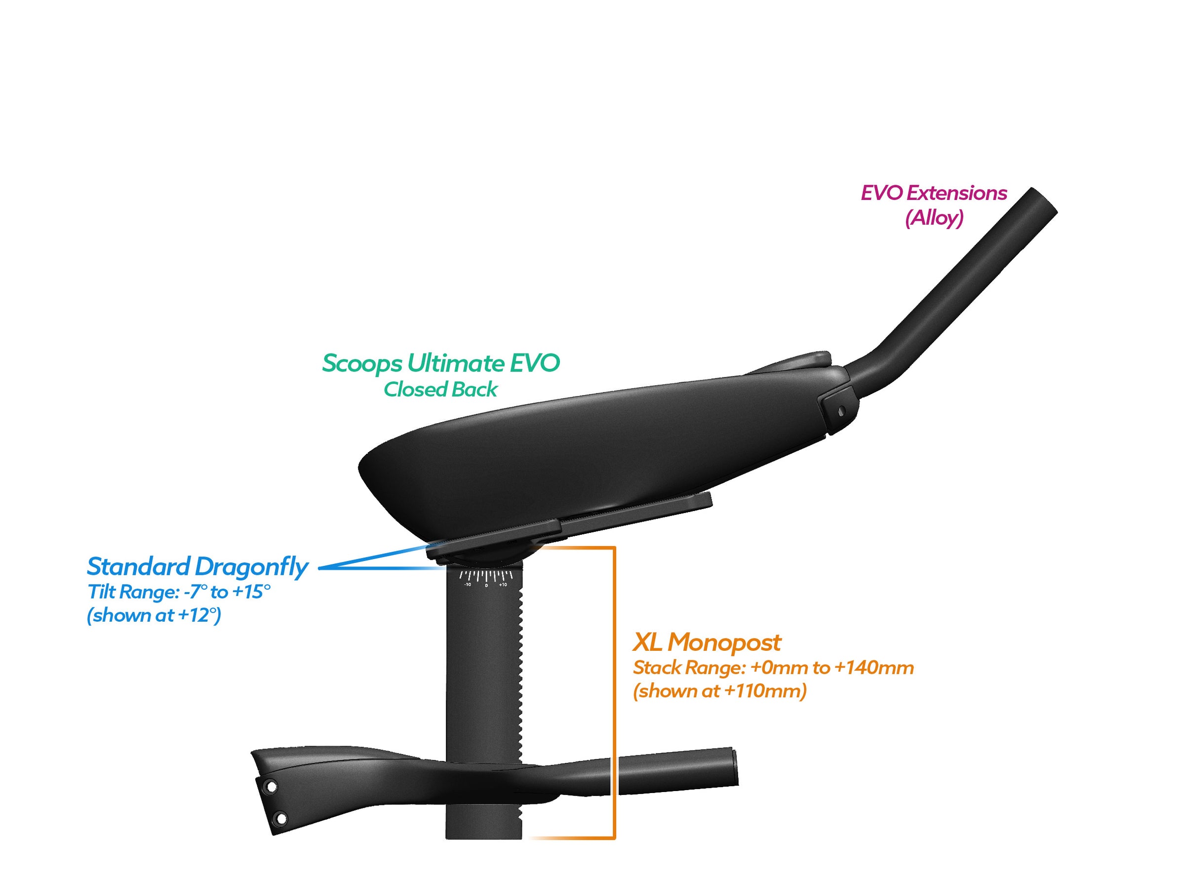 NEW PVR Alpha Prime Carbon Aero Bar/Stem Combo System (PVR Installation Test) - TriRig