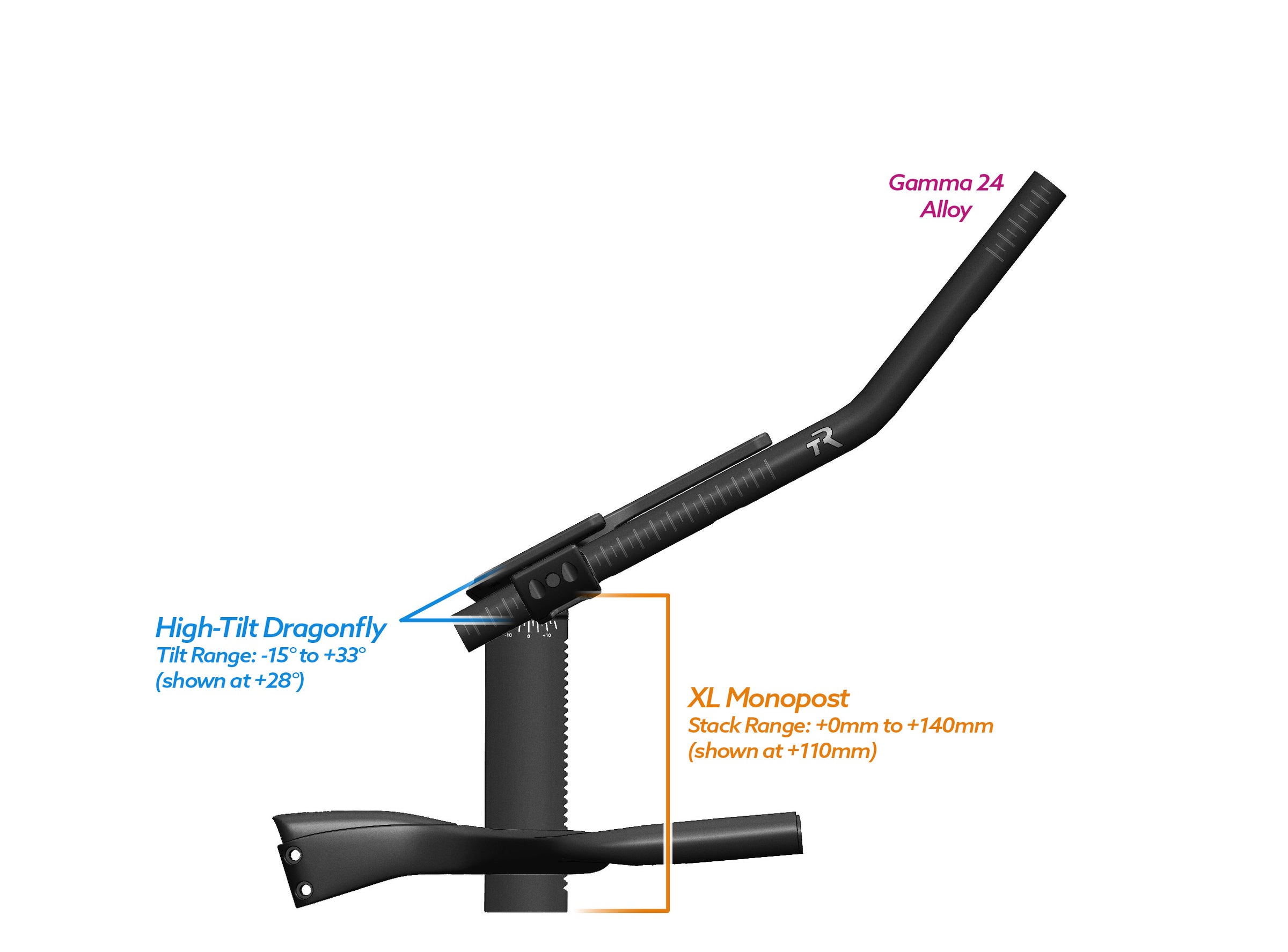 NEW PVR Alpha Prime Carbon Aero Bar/Stem Combo System (PVR Installation Test) - TriRig