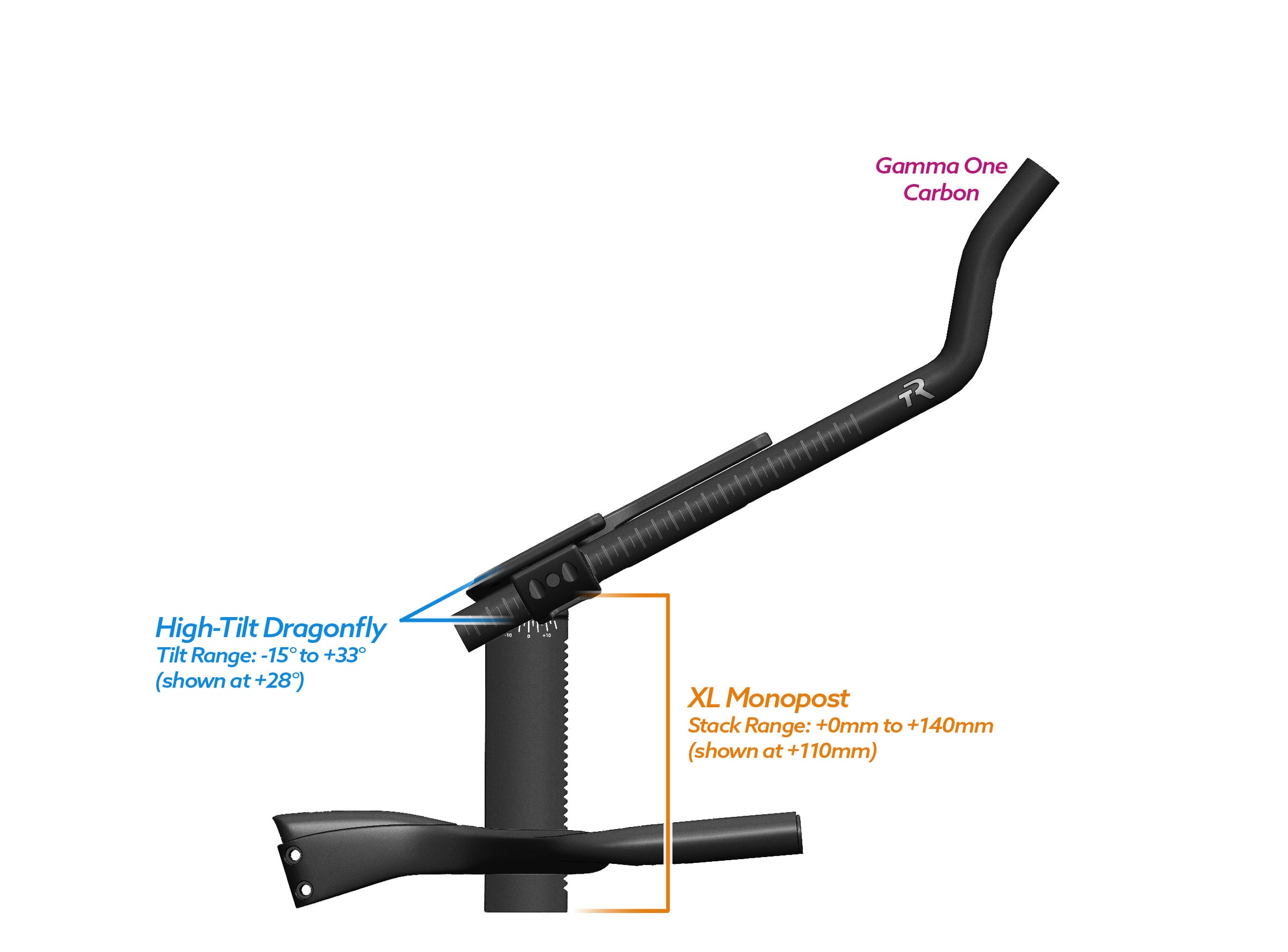 NEW PVR Alpha Prime Carbon Aero Bar/Stem Combo System (PVR Installation Test) - TriRig