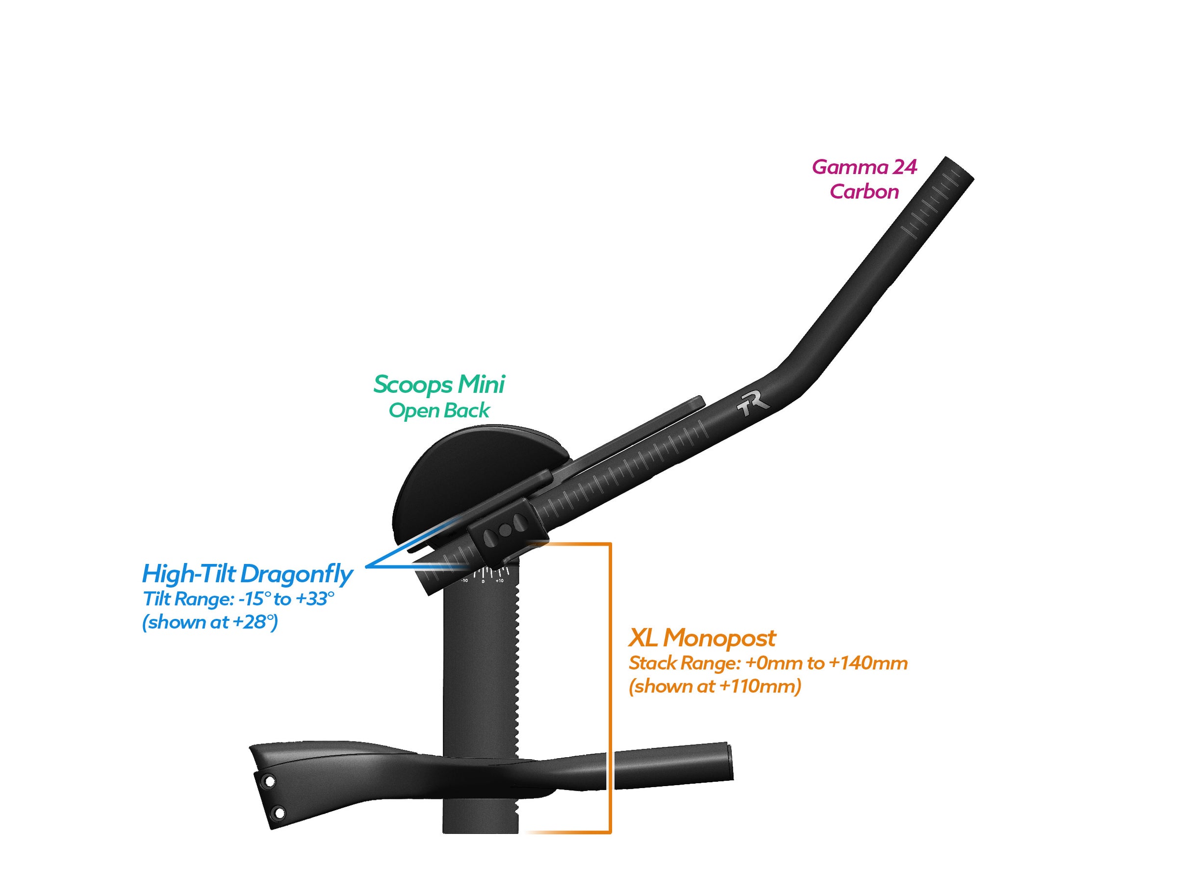 NEW PVR Alpha Prime Carbon Aero Bar/Stem Combo System (PVR Installation Test) - TriRig