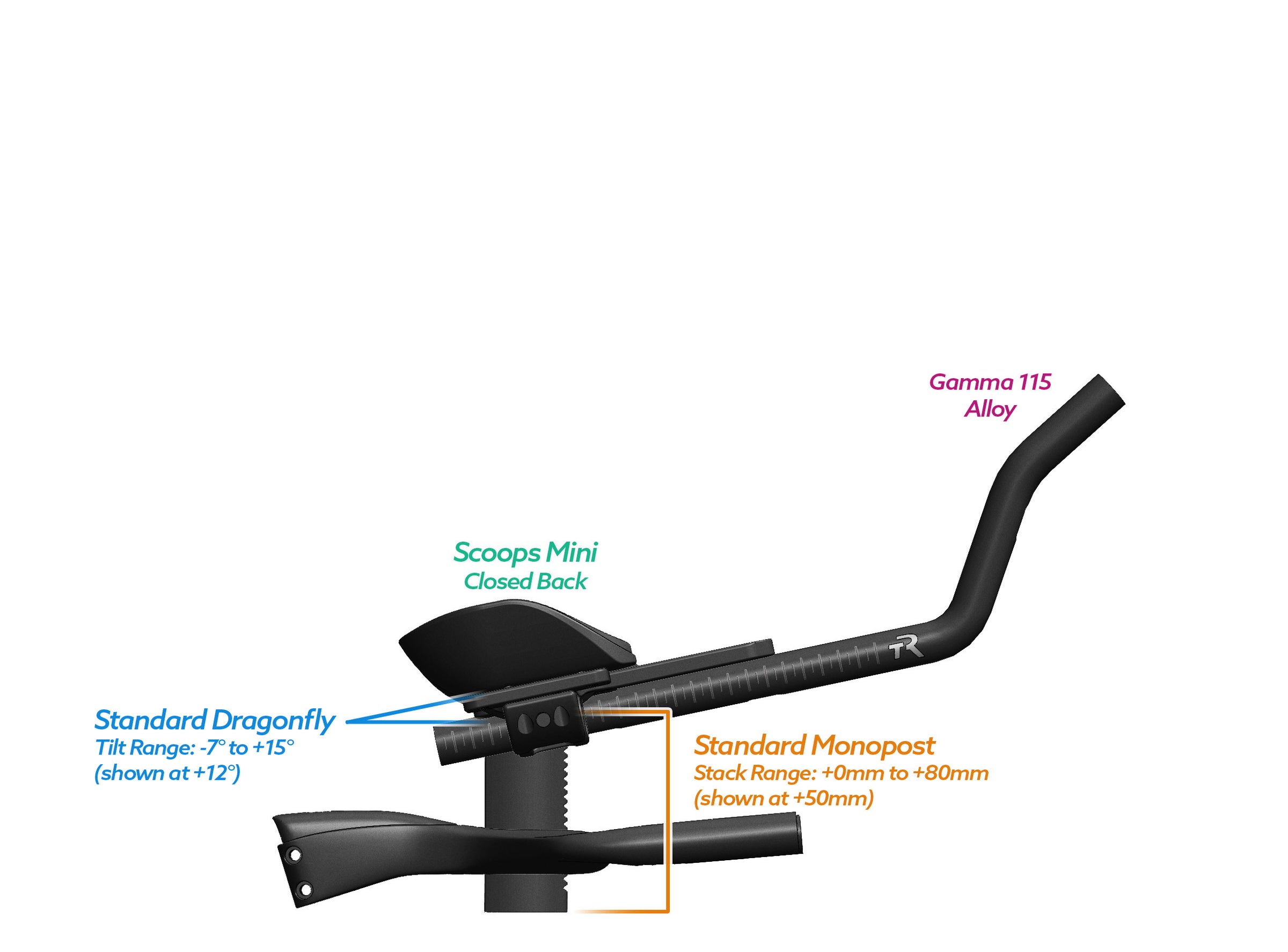 NEW PVR Alpha Prime Carbon Aero Bar/Stem Combo System (PVR Installation Test) - TriRig