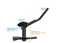 Alpha Prime Carbon Aero Bar/Stem Combo System (TEST) - TriRig