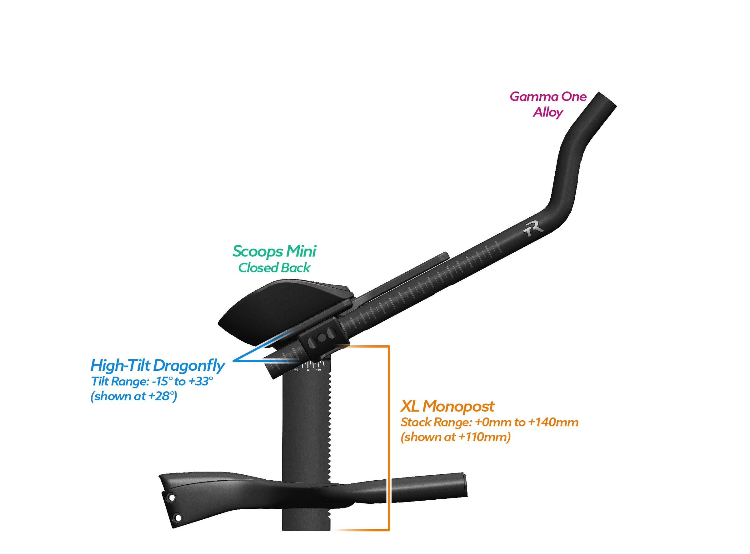 Alpha Prime Carbon Aero Bar/Stem Combo System (TEST) - TriRig
