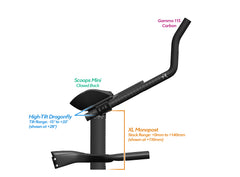 Alpha Prime Carbon Aero Bar/Stem Combo System (TEST) - TriRig