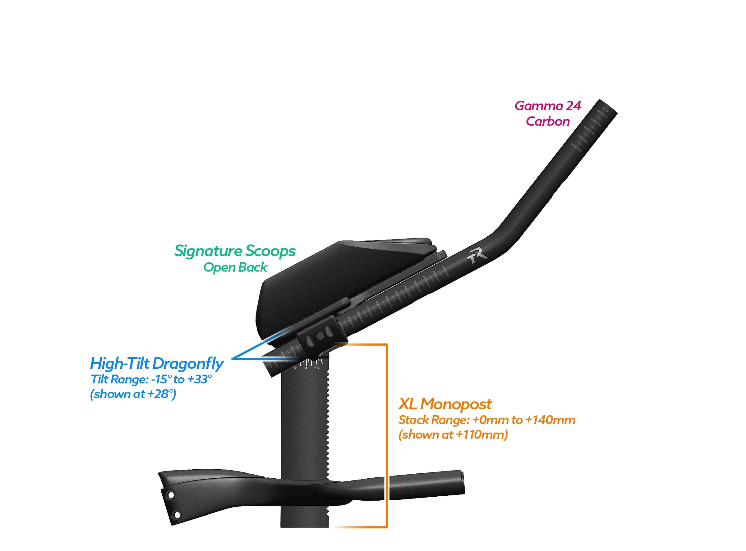 Alpha Prime Carbon Aero Bar/Stem Combo System (TEST) - TriRig
