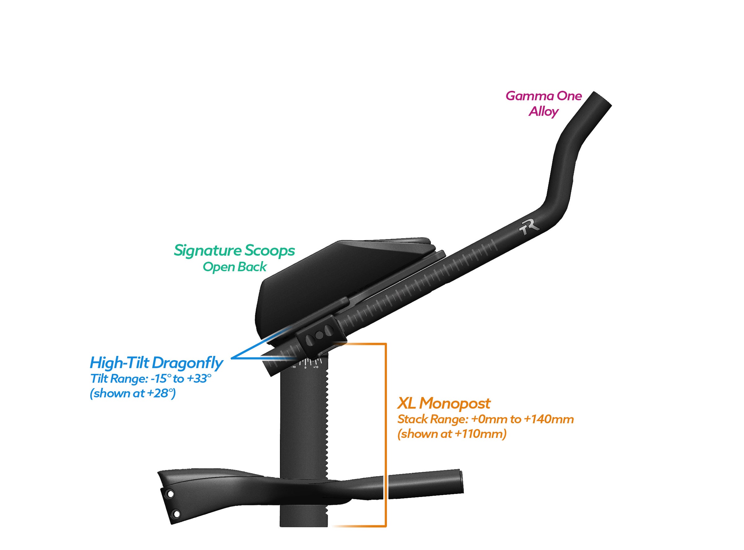 Alpha Prime Carbon Aero Bar/Stem Combo System (TEST) - TriRig