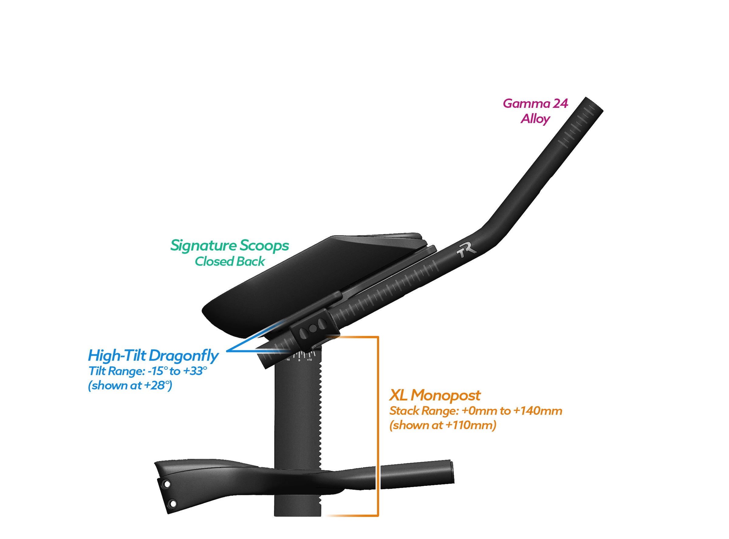 Alpha Prime Carbon Aero Bar/Stem Combo System (TEST) - TriRig