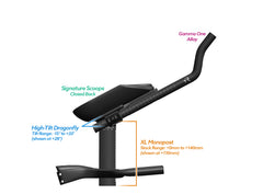 Alpha Prime Carbon Aero Bar/Stem Combo System (TEST) - TriRig