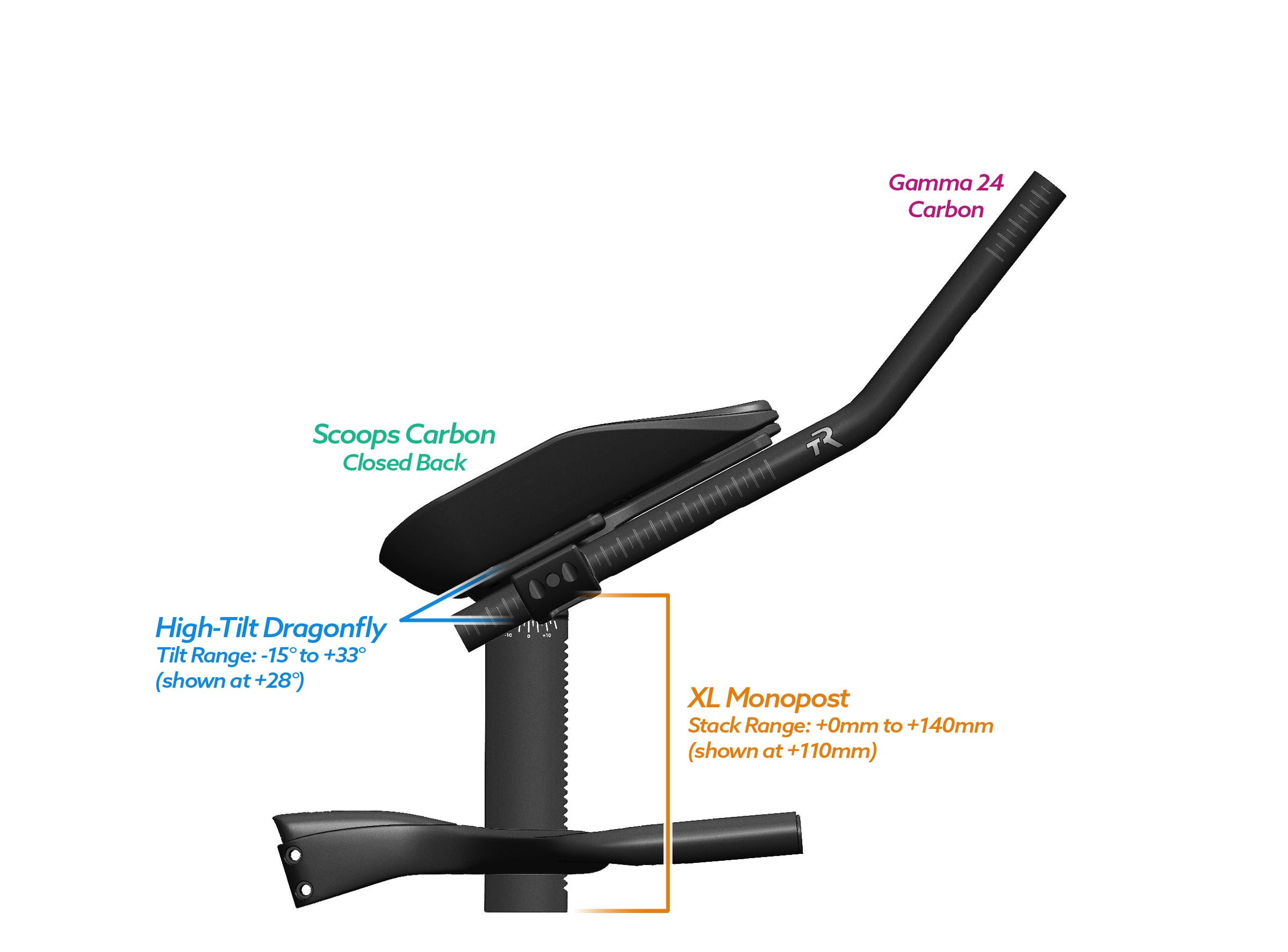 Alpha Prime Carbon Aero Bar/Stem Combo System (TEST) - TriRig
