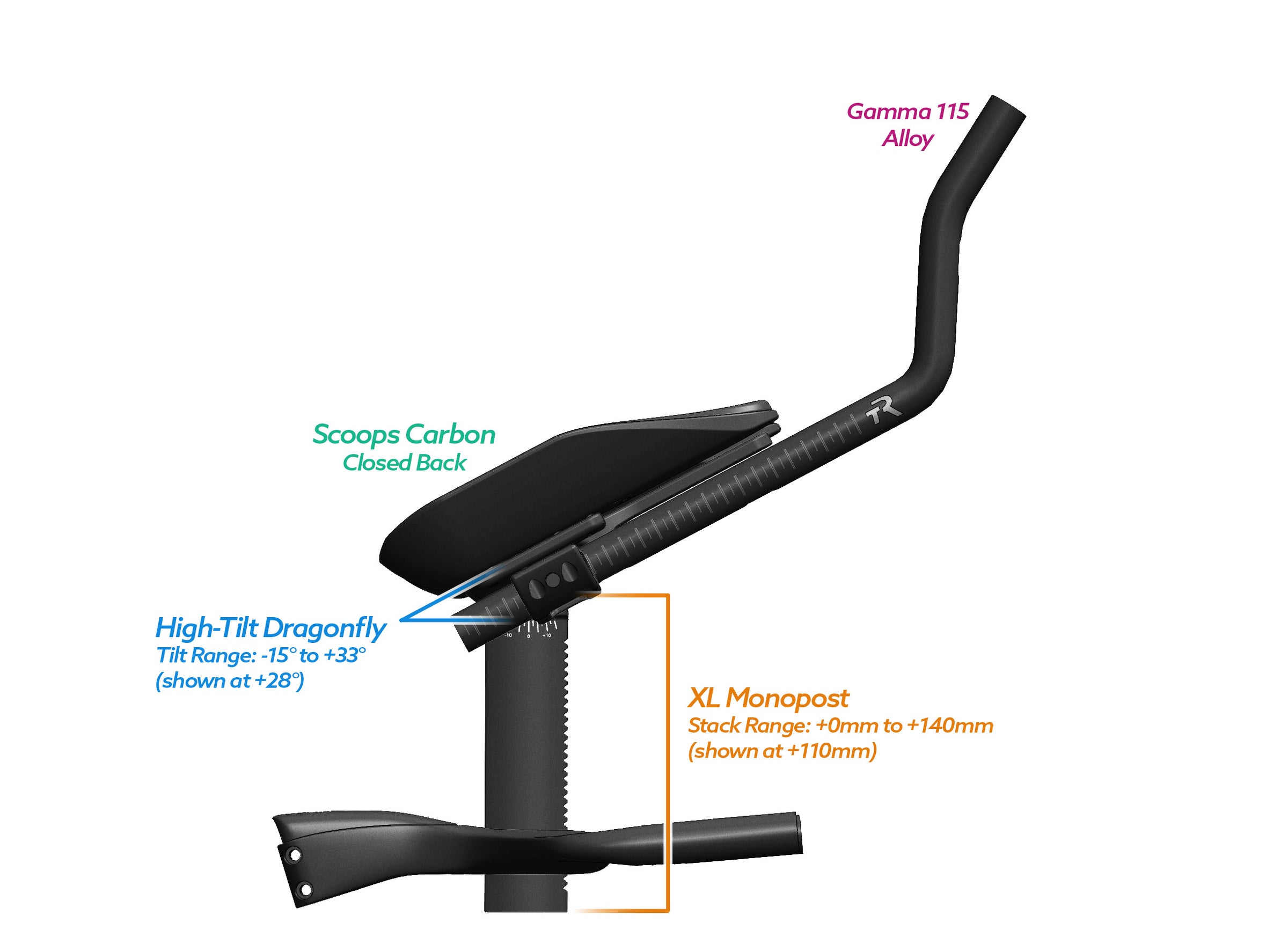 Alpha Prime Carbon Aero Bar/Stem Combo System (TEST) - TriRig