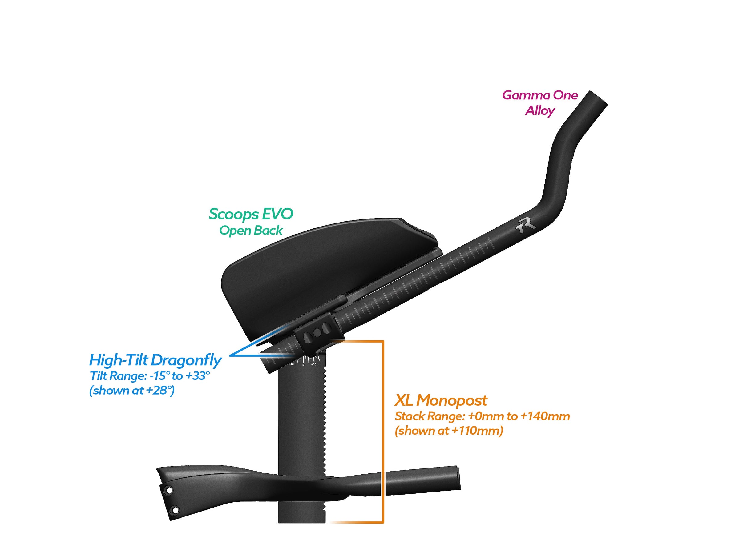 Alpha Prime Carbon Aero Bar/Stem Combo System (TEST) - TriRig