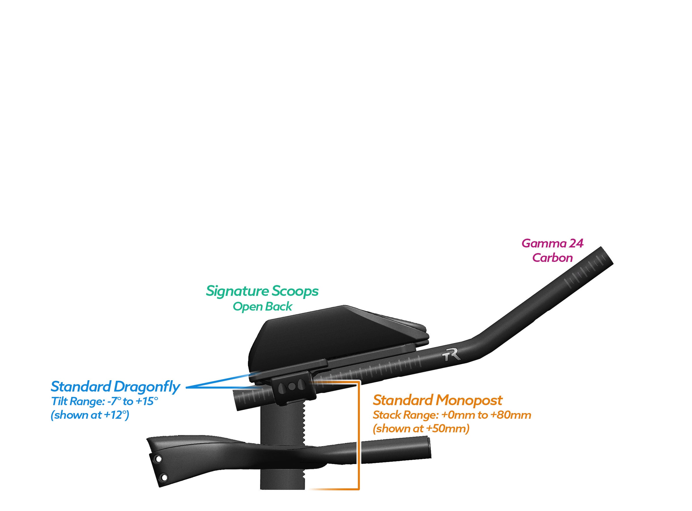 NEW PVR Alpha Prime Carbon Aero Bar/Stem Combo System (PVR Installation Test) - TriRig