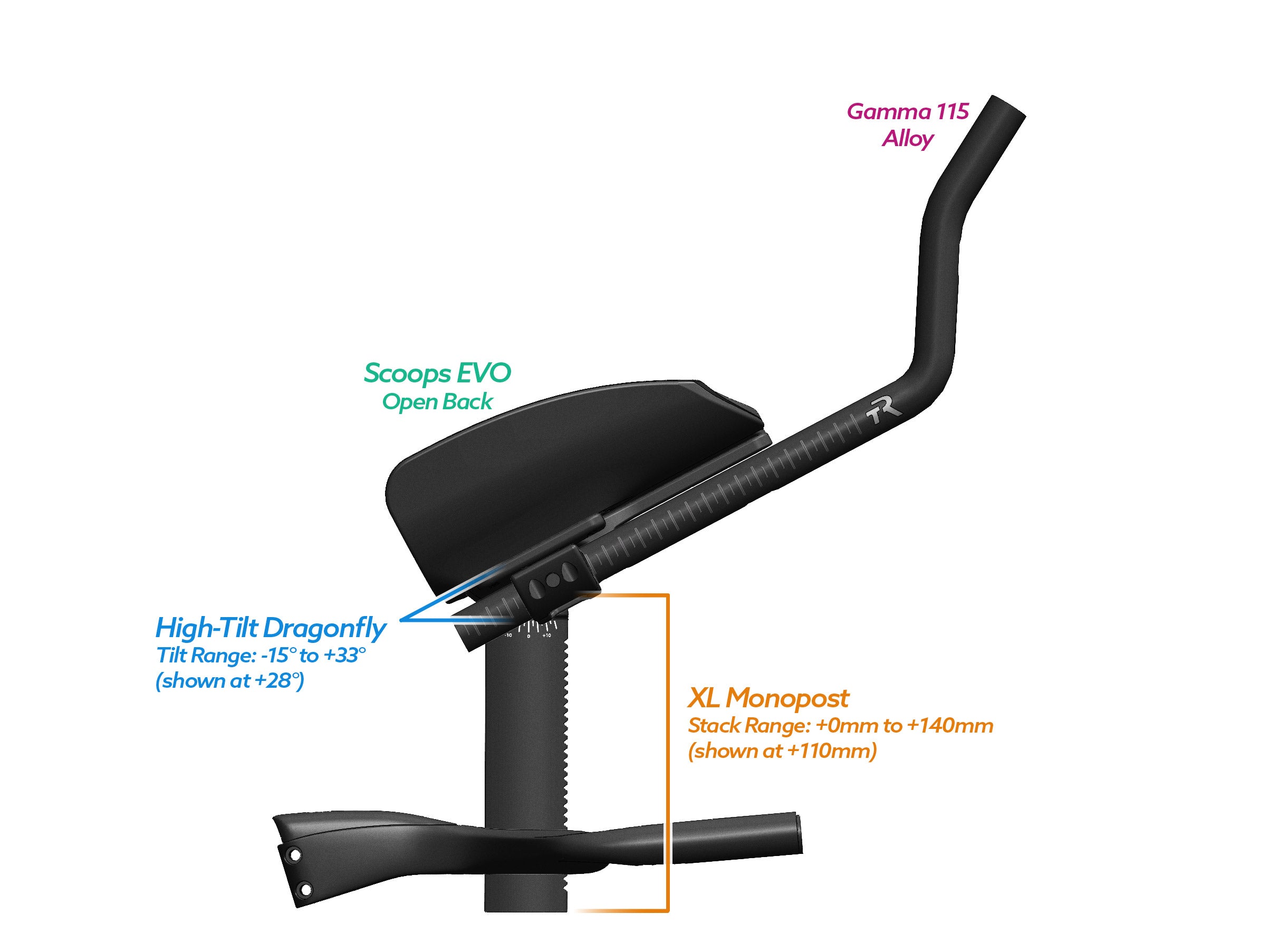 Alpha Prime Carbon Aero Bar Builder