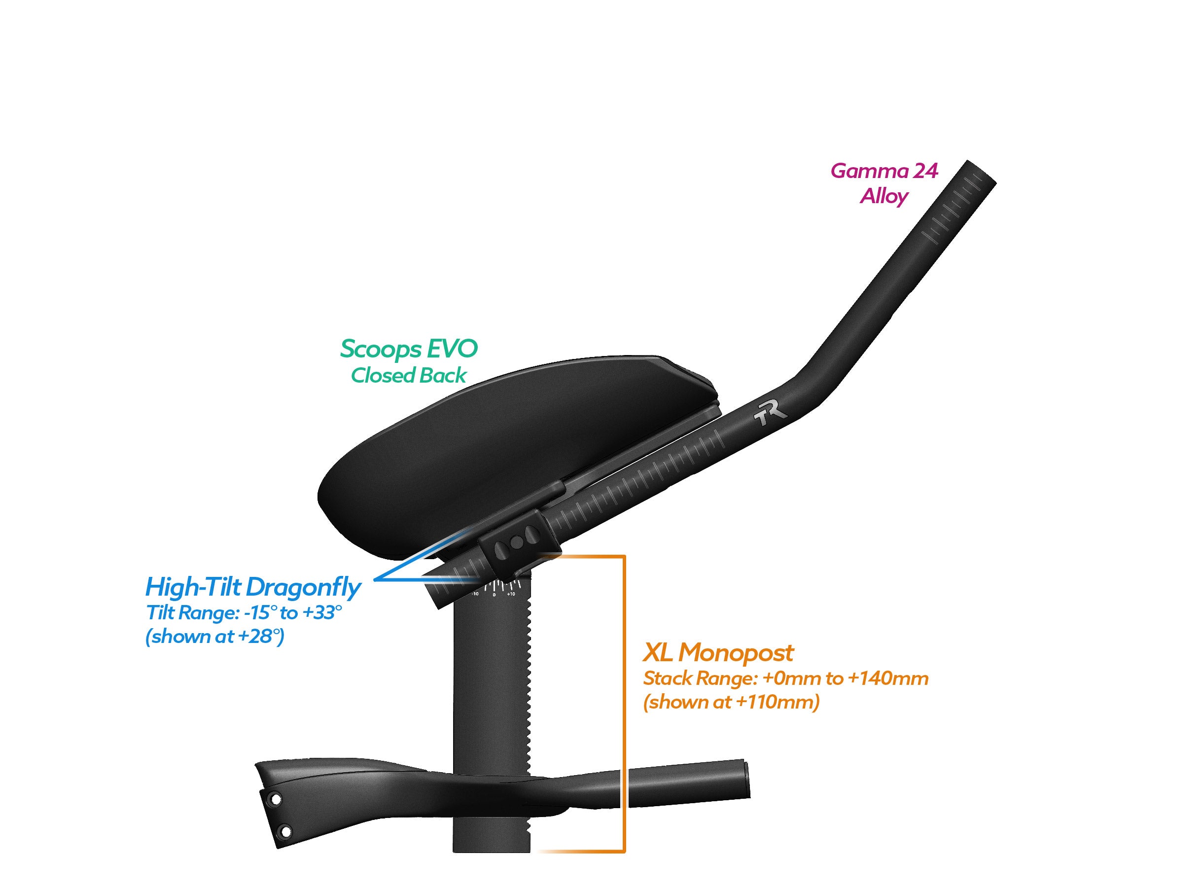 Alpha Prime Carbon Aero Bar Builder