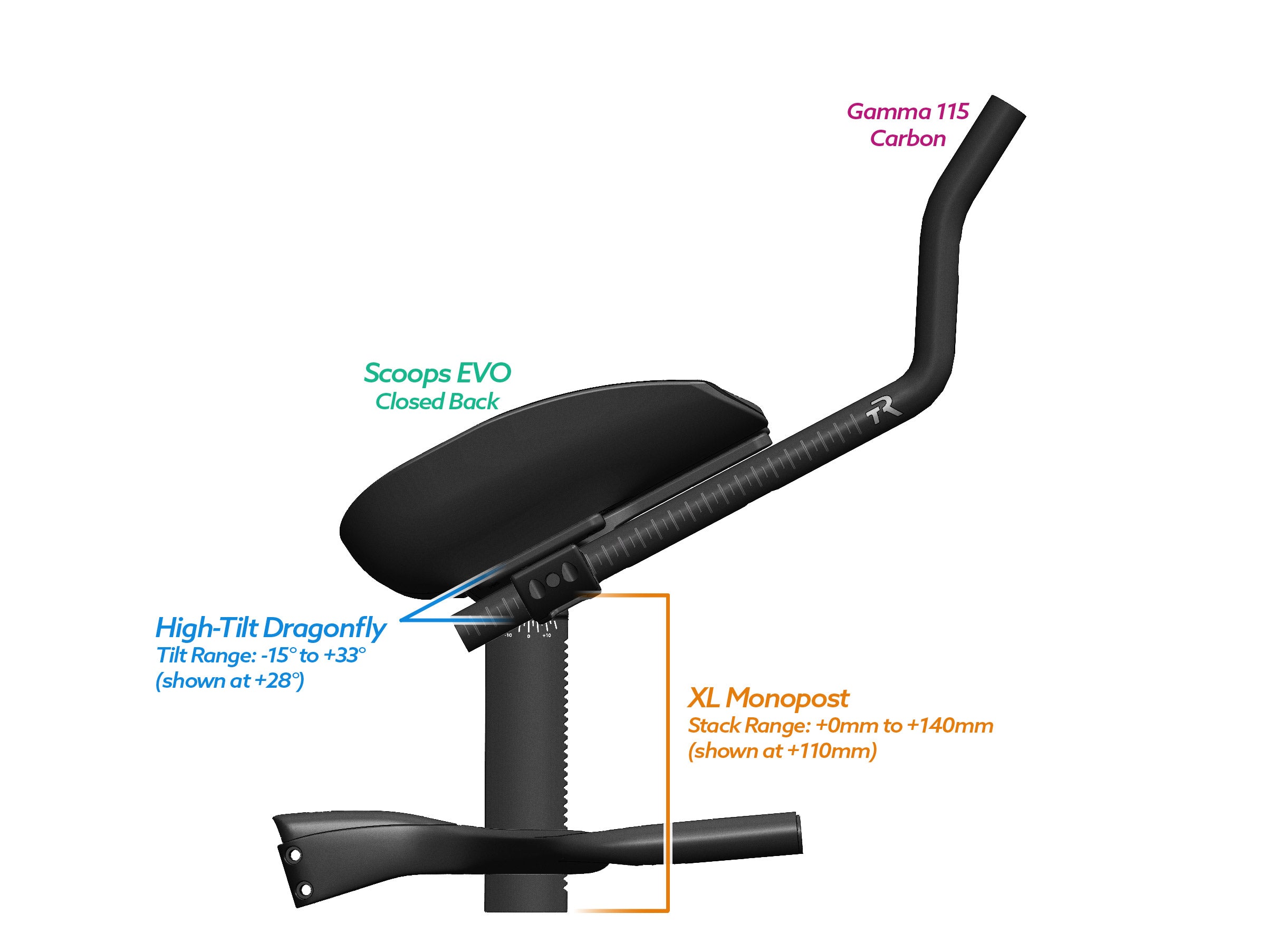Alpha Prime Carbon Aero Bar Builder